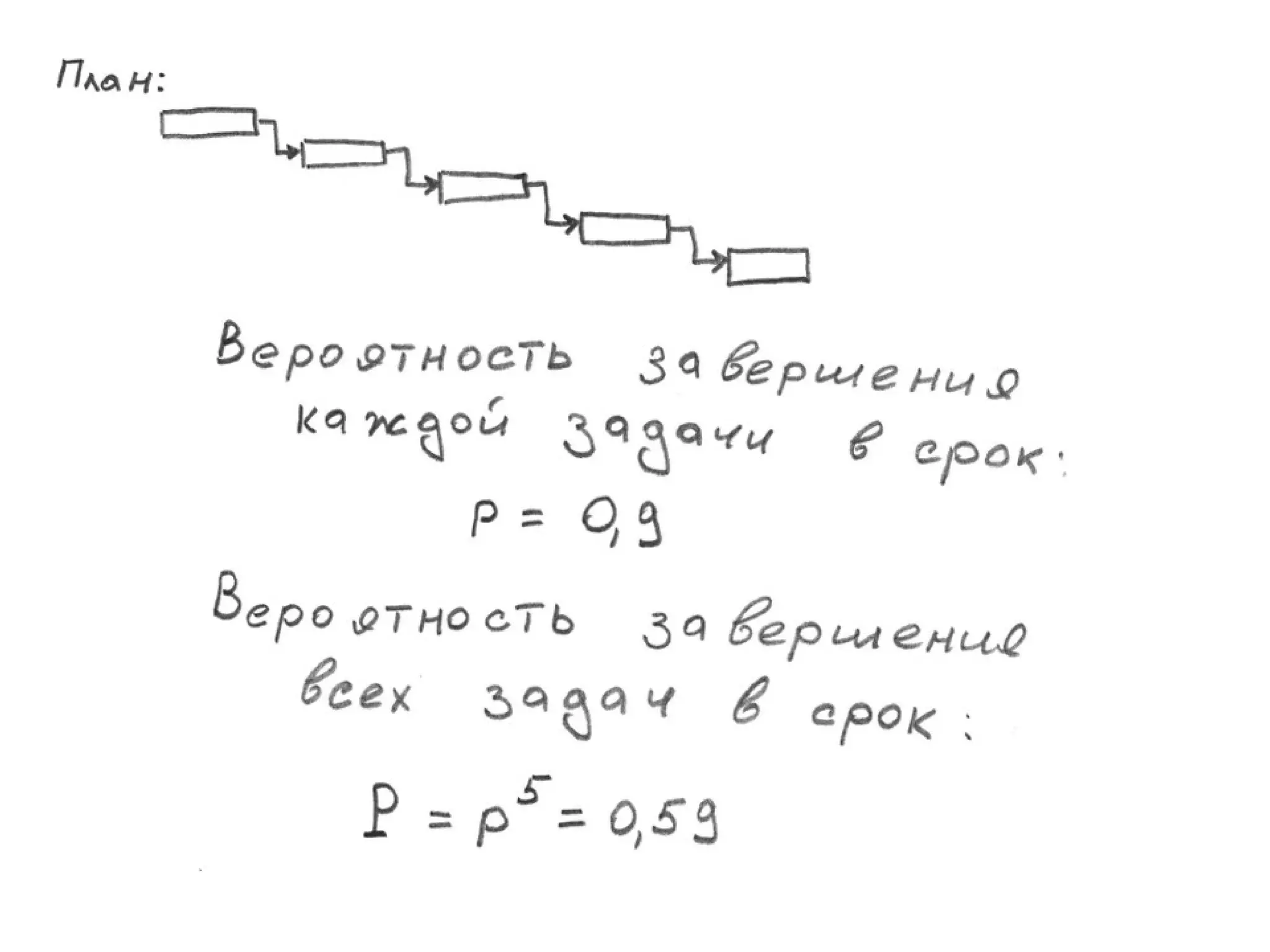 TrainingLabs'09. Part 2 of 4