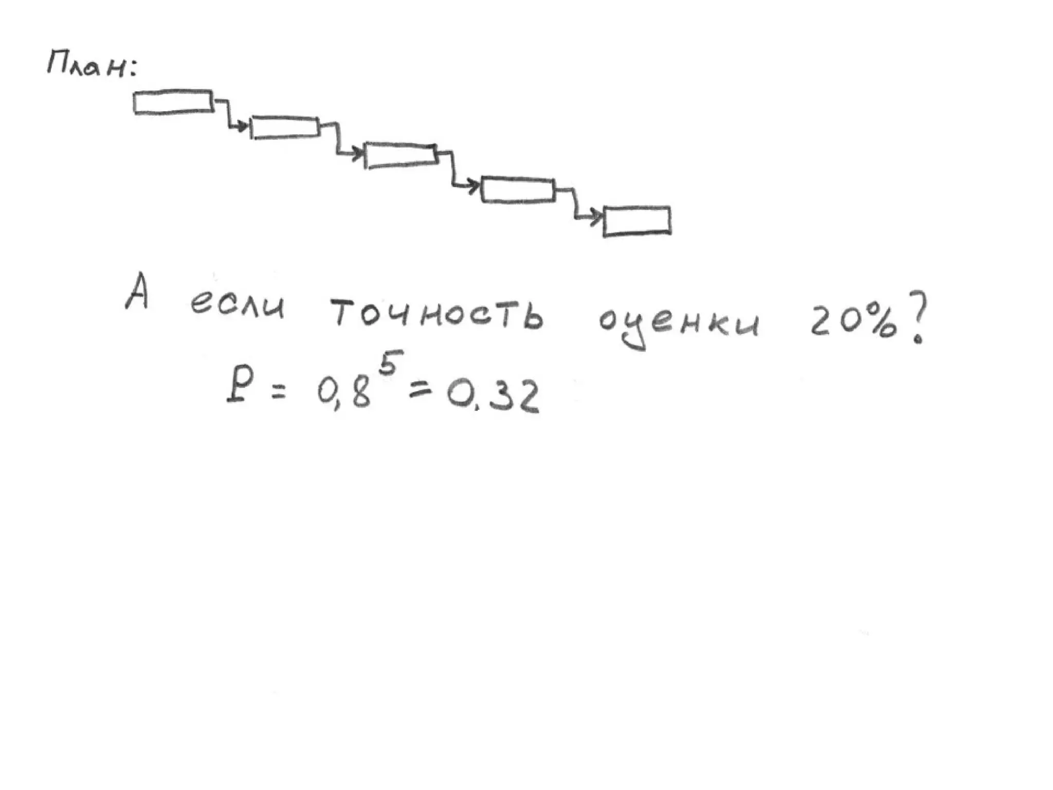 TrainingLabs'09. Part 2 of 4