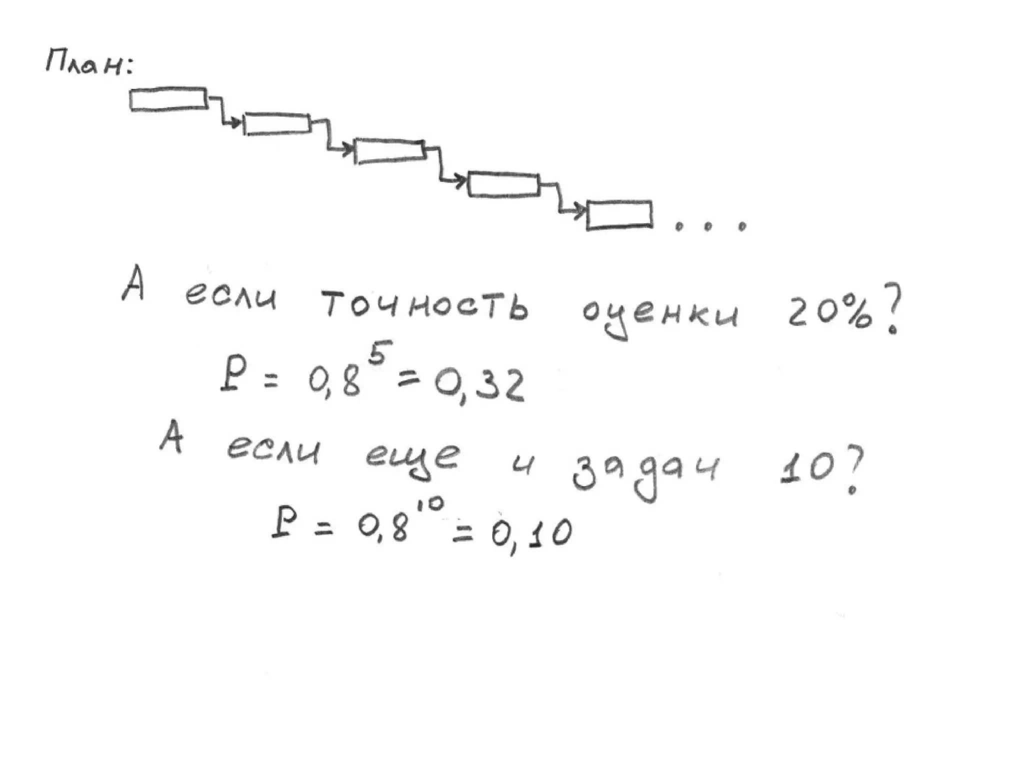 TrainingLabs'09. Part 2 of 4