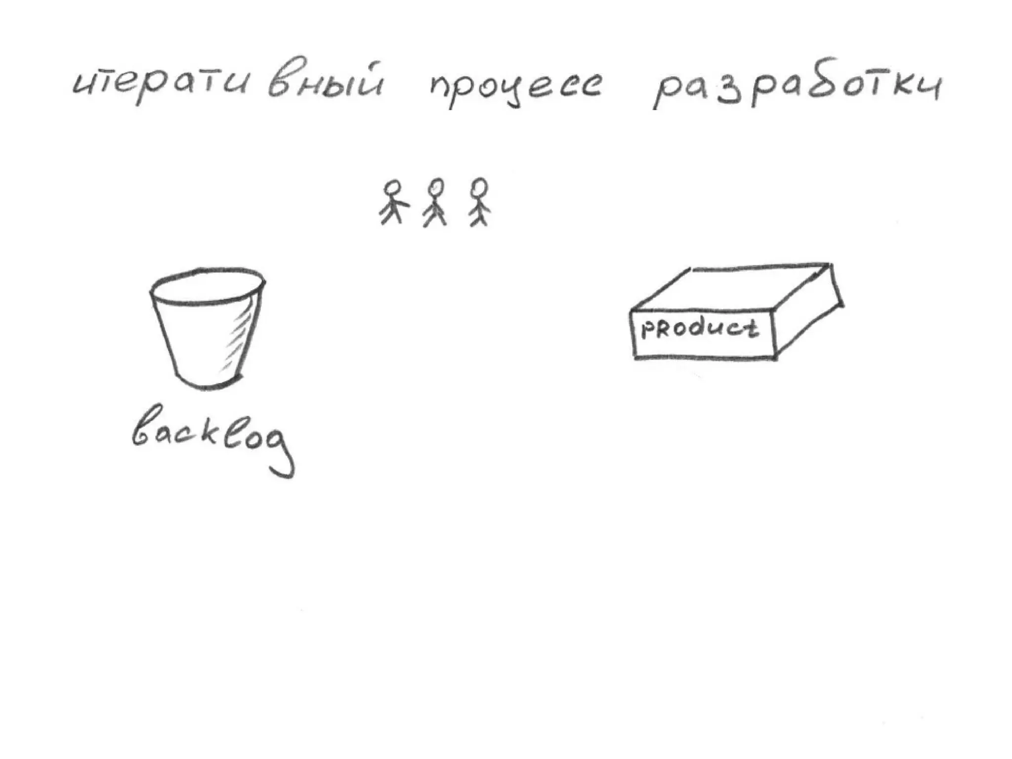 TrainingLabs'09. Part 3 of 4