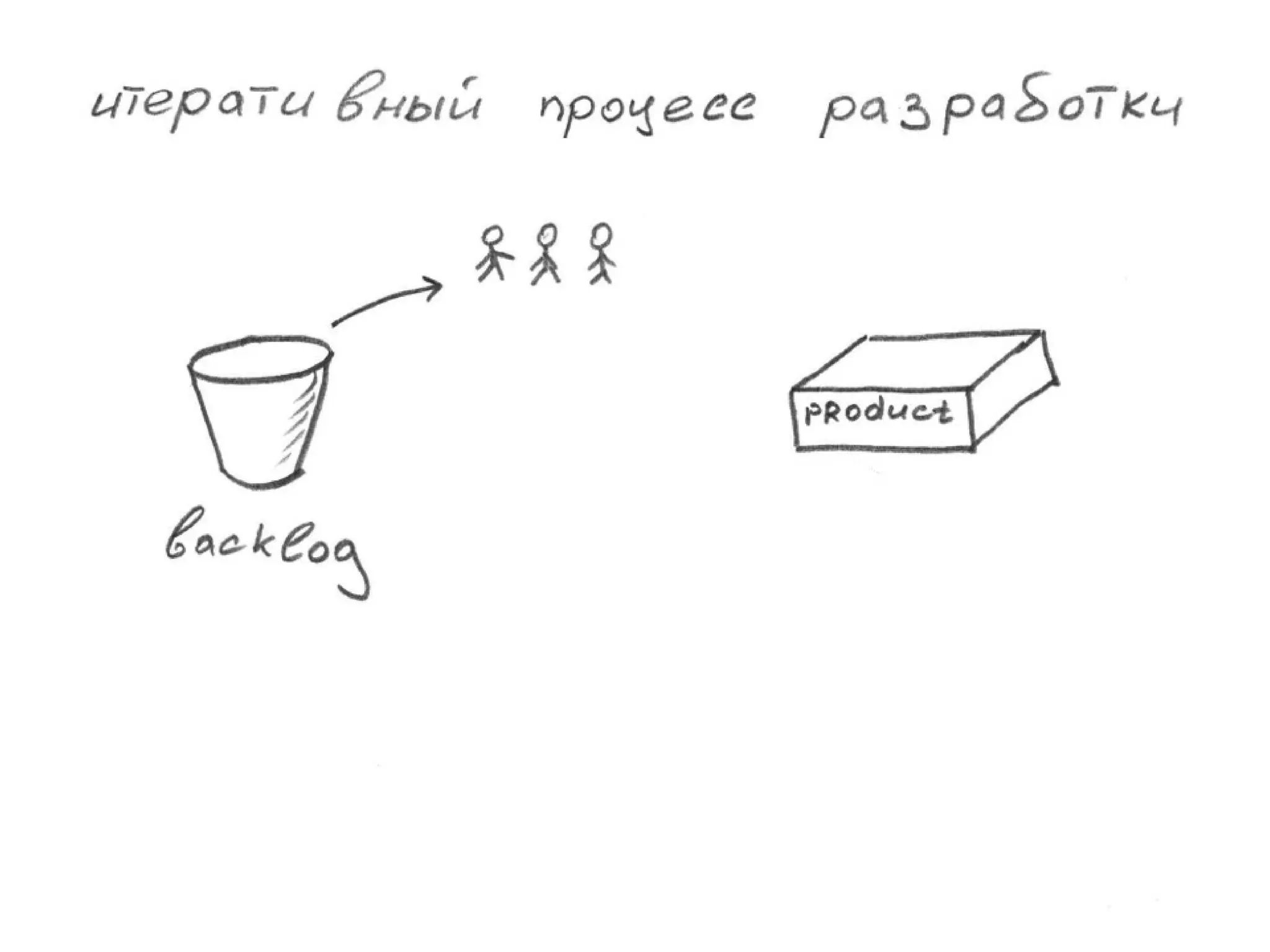 TrainingLabs'09. Part 3 of 4