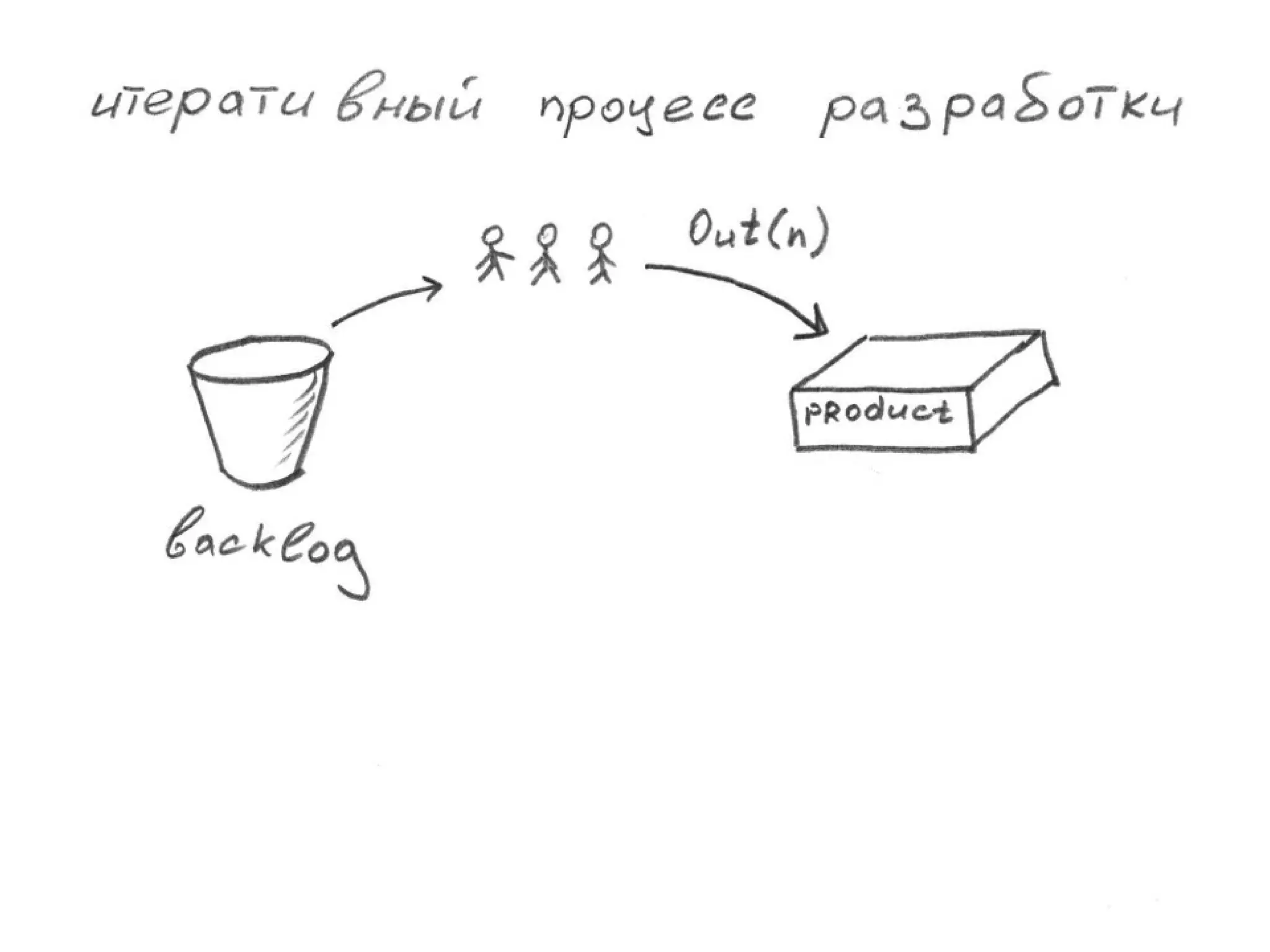 TrainingLabs'09. Part 3 of 4