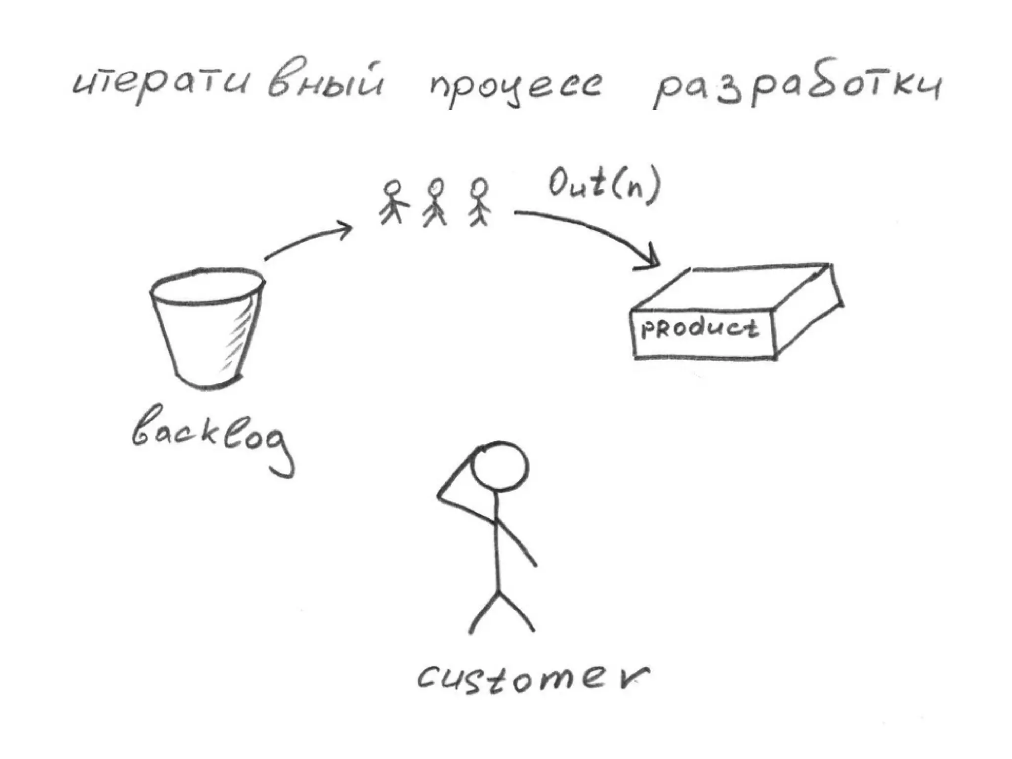 TrainingLabs'09. Part 3 of 4