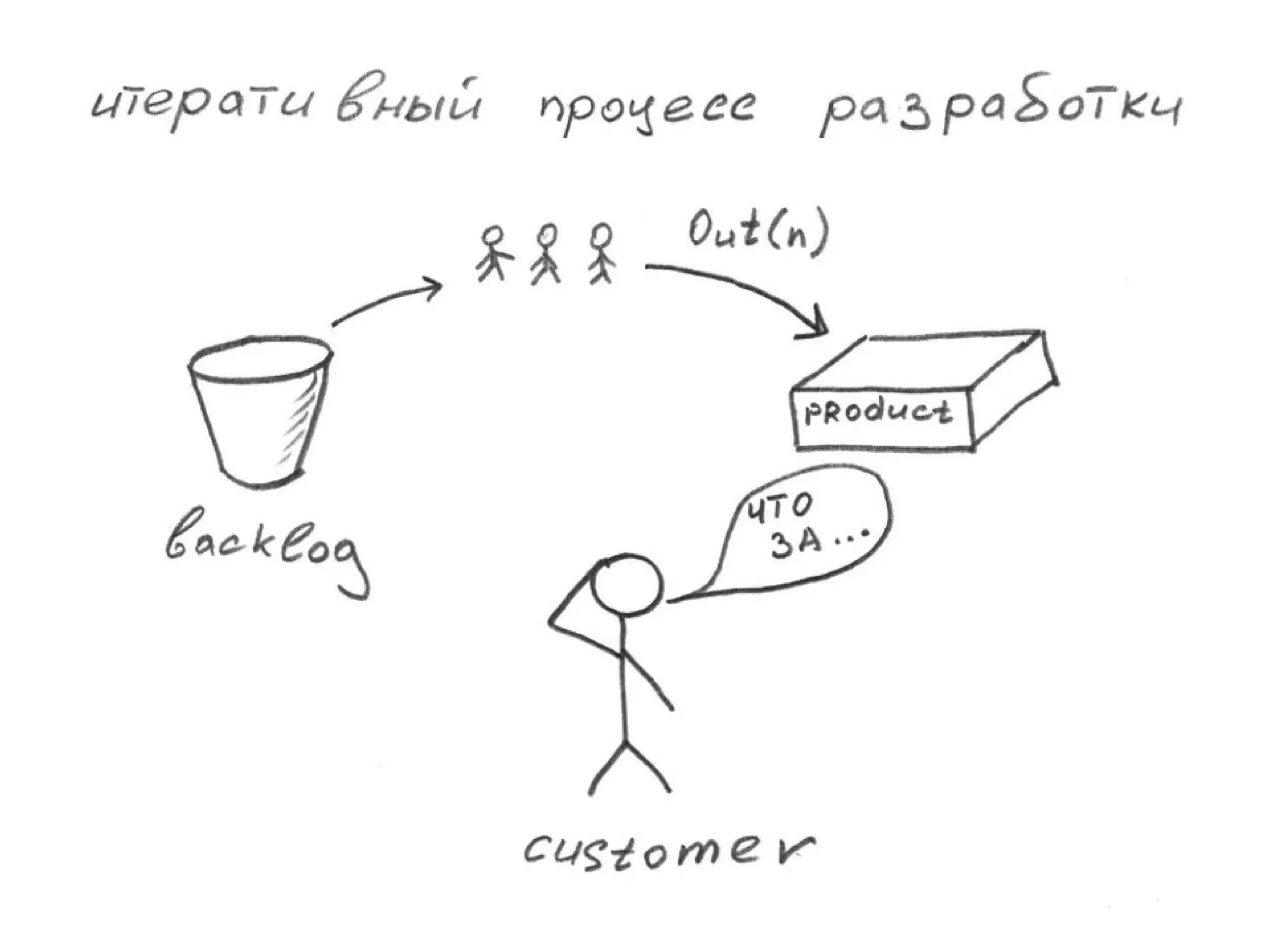 TrainingLabs'09. Part 3 of 4