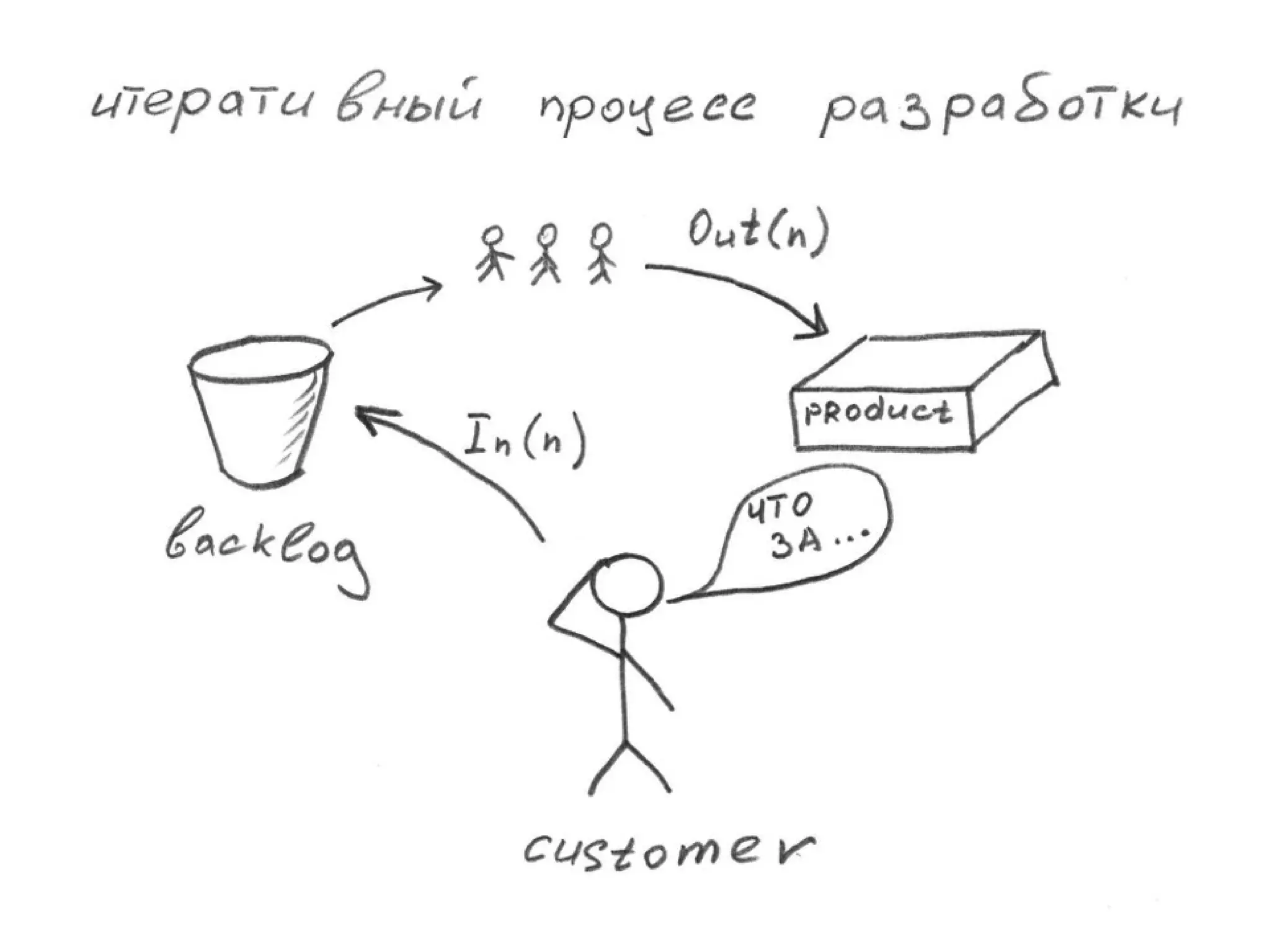 TrainingLabs'09. Part 3 of 4