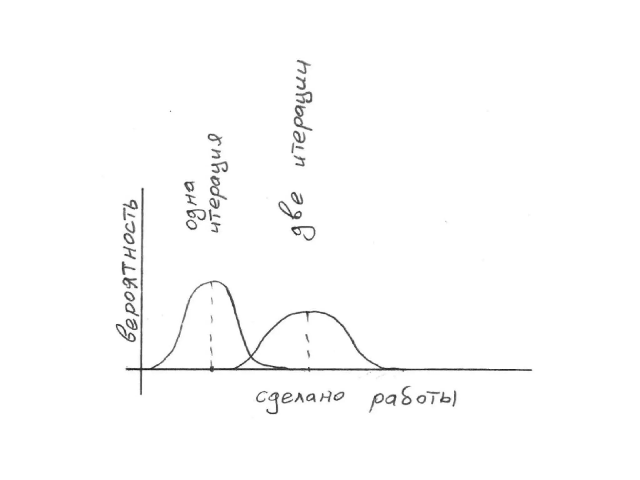TrainingLabs'09. Part 3 of 4