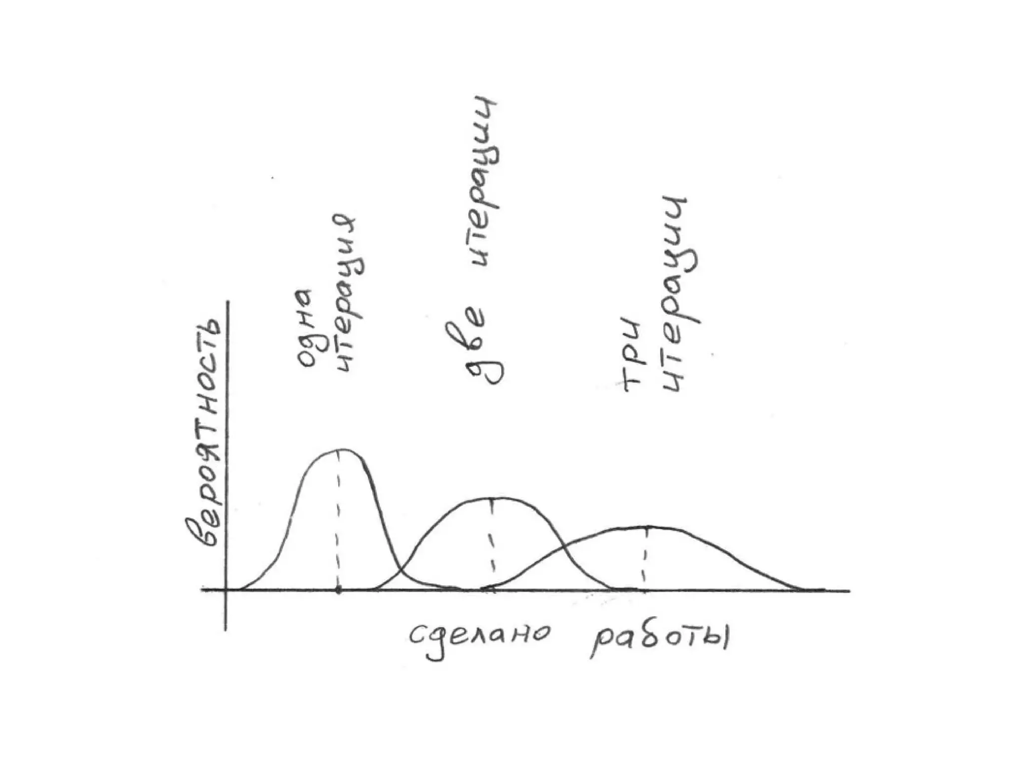TrainingLabs'09. Part 3 of 4