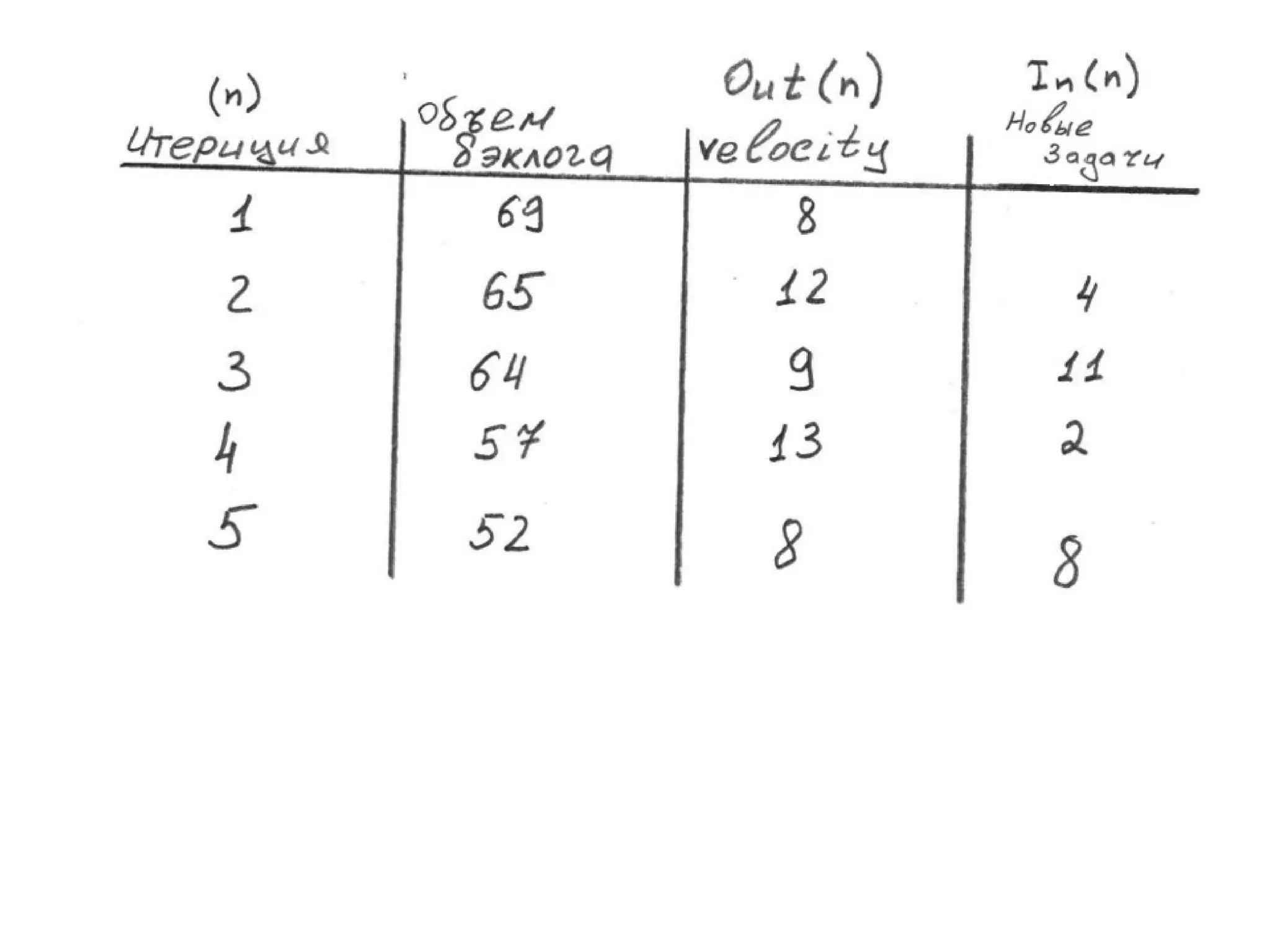 TrainingLabs'09. Part 3 of 4
