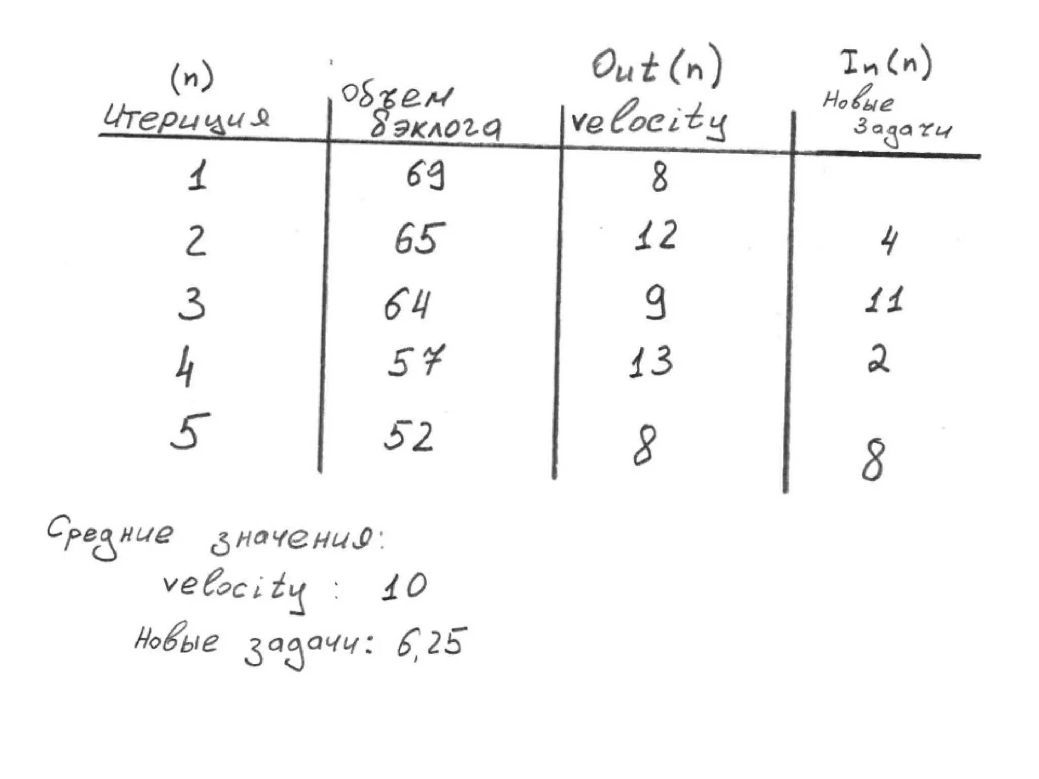 TrainingLabs'09. Part 3 of 4