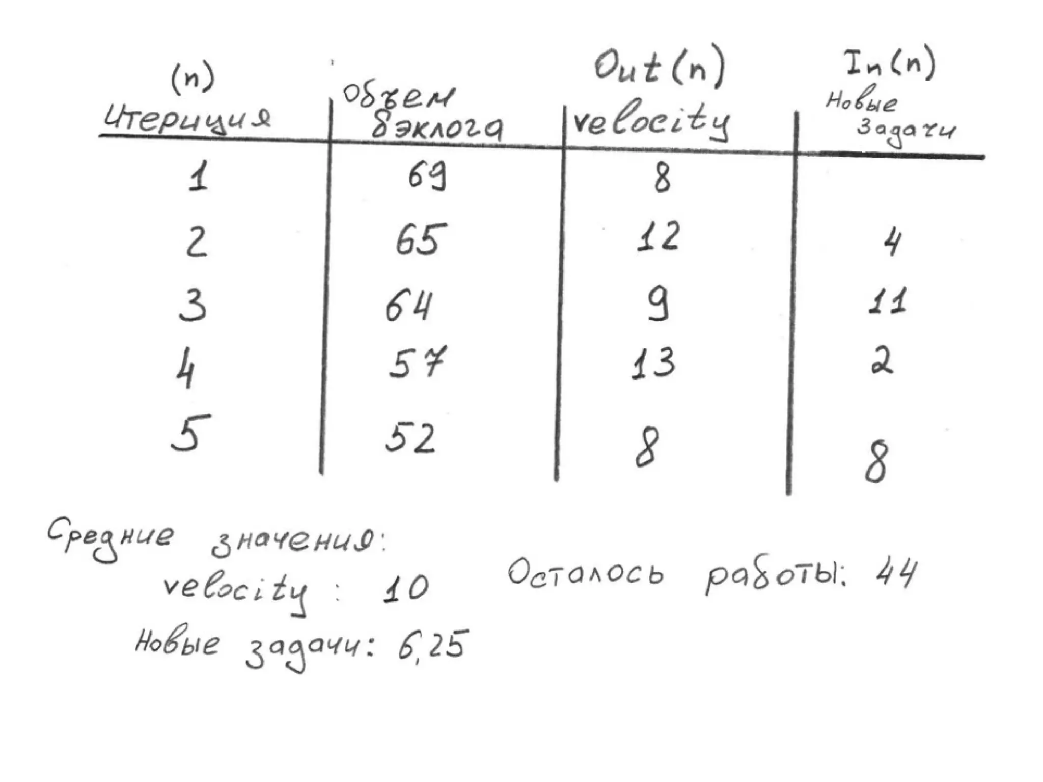TrainingLabs'09. Part 3 of 4
