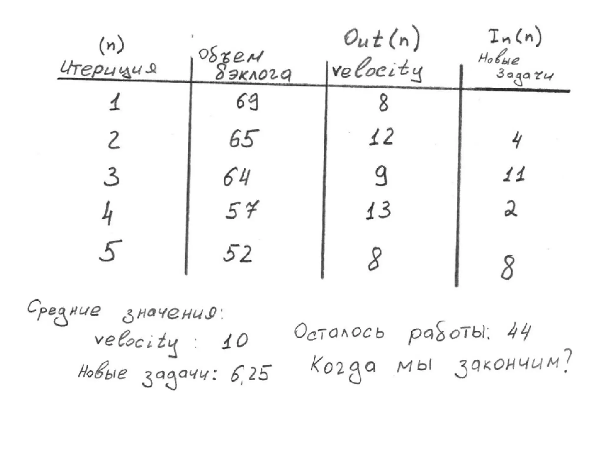 TrainingLabs'09. Part 3 of 4