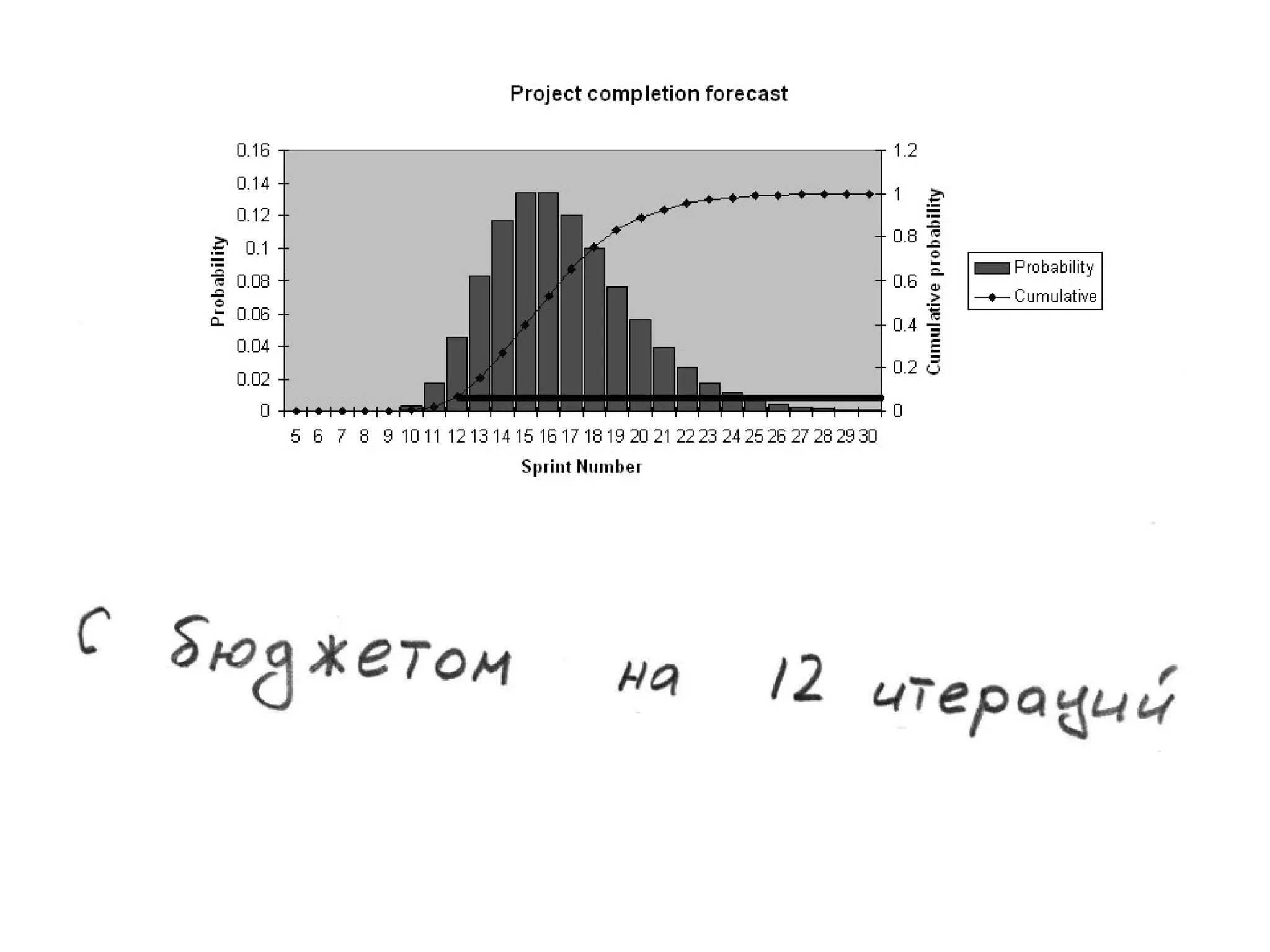 TrainingLabs'09. Part 3 of 4