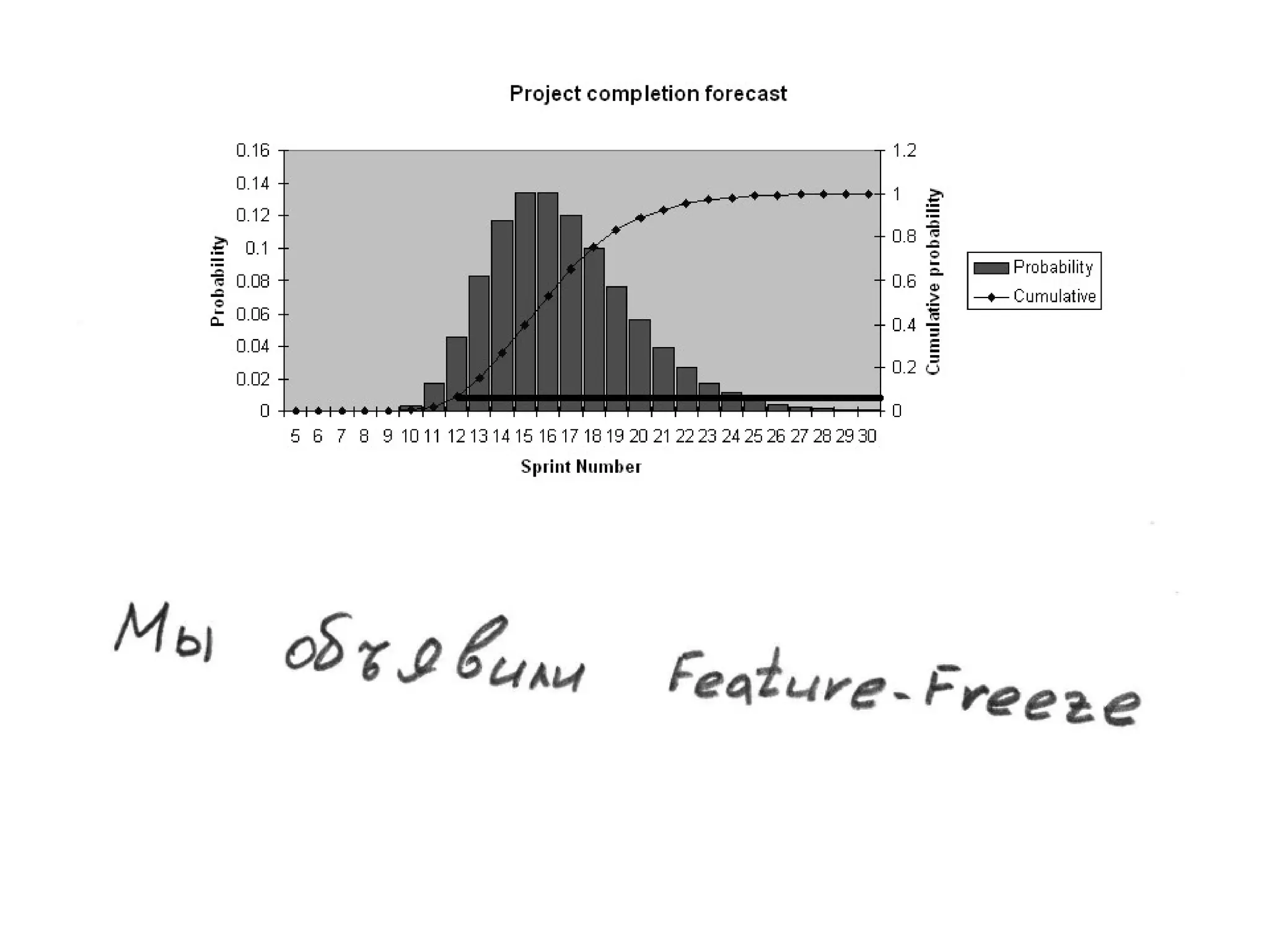 TrainingLabs'09. Part 3 of 4