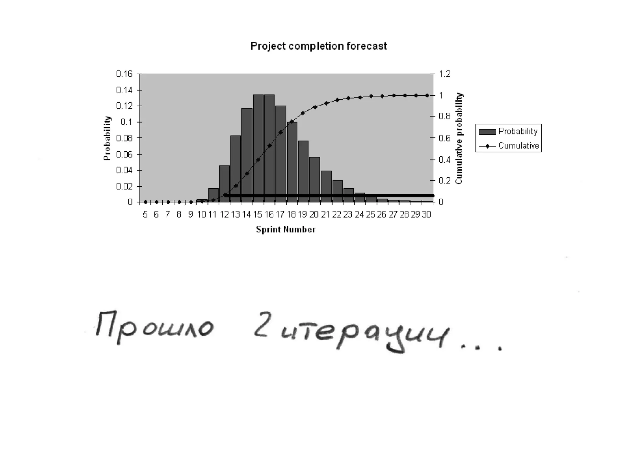 TrainingLabs'09. Part 3 of 4