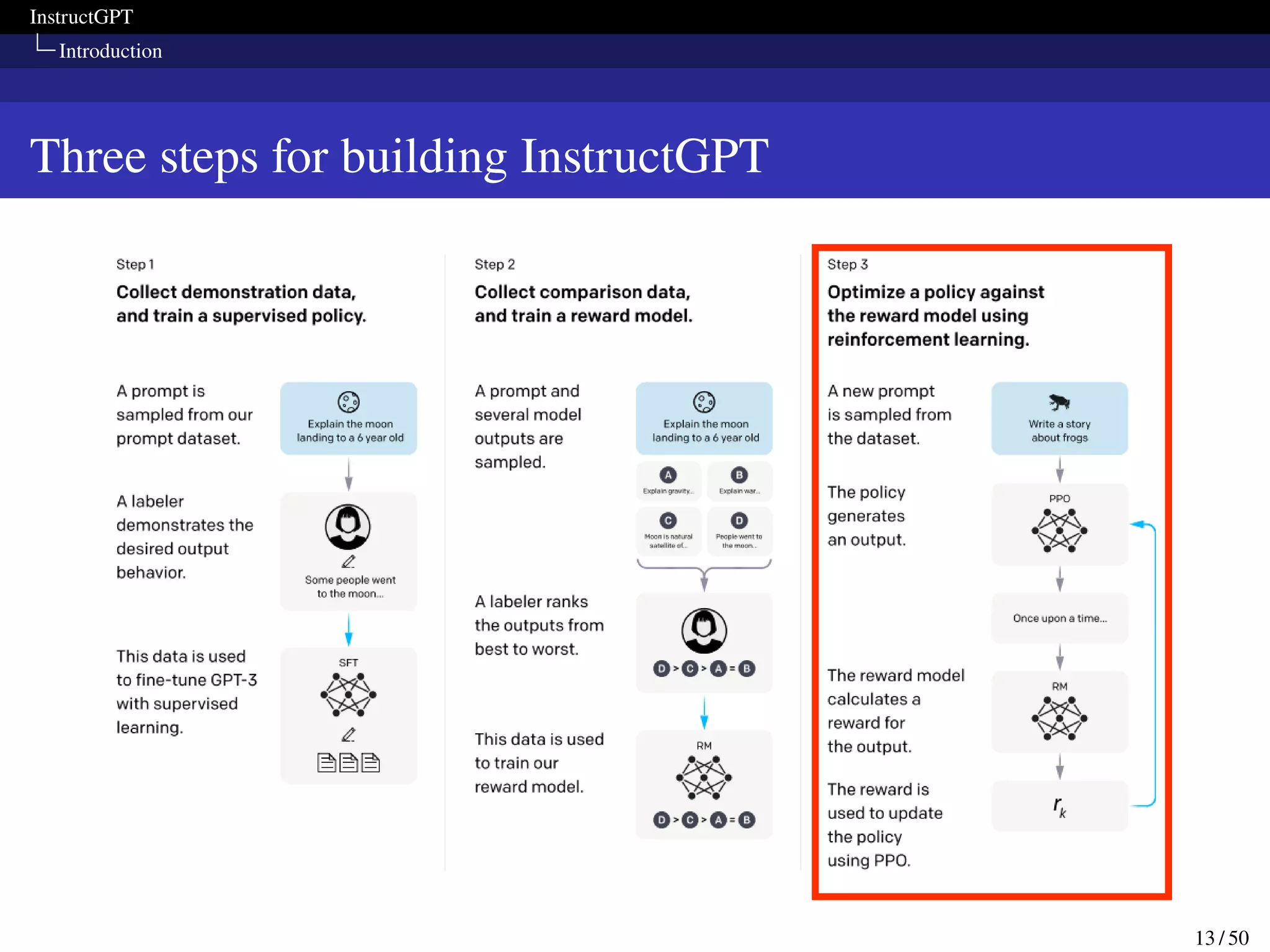 InstructGPT
Introduction
Three steps for building InstructGPT
13 / 50
 
