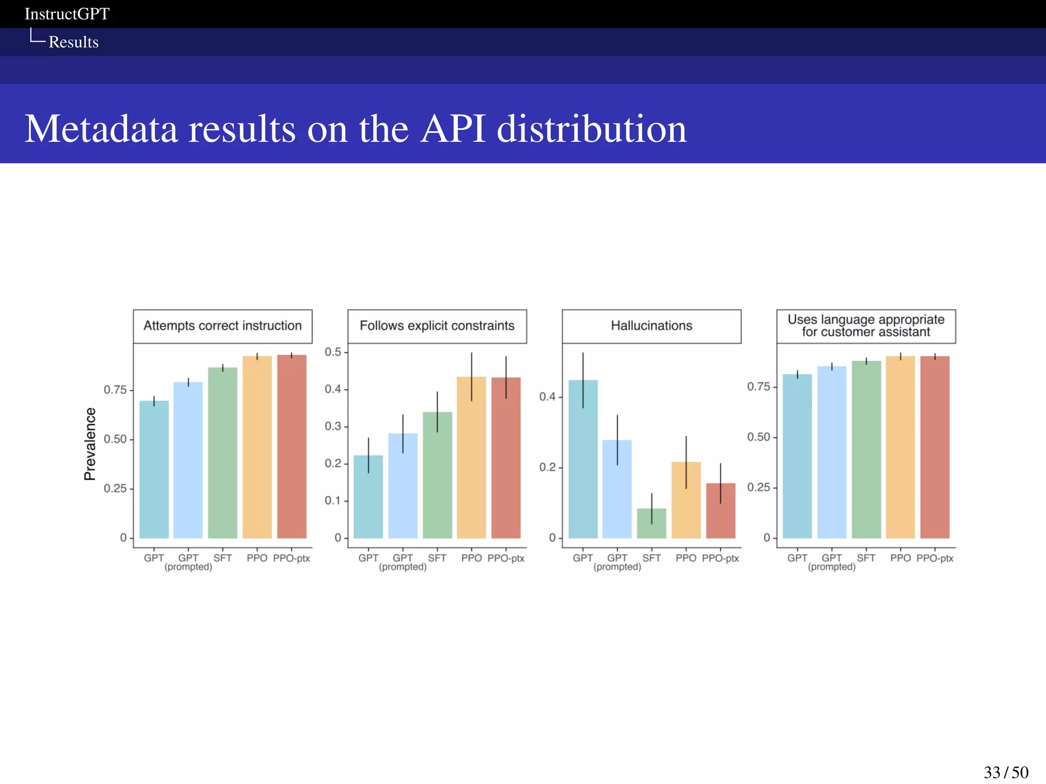 InstructGPT
Results
Metadata results on the API distribution
33 / 50
 