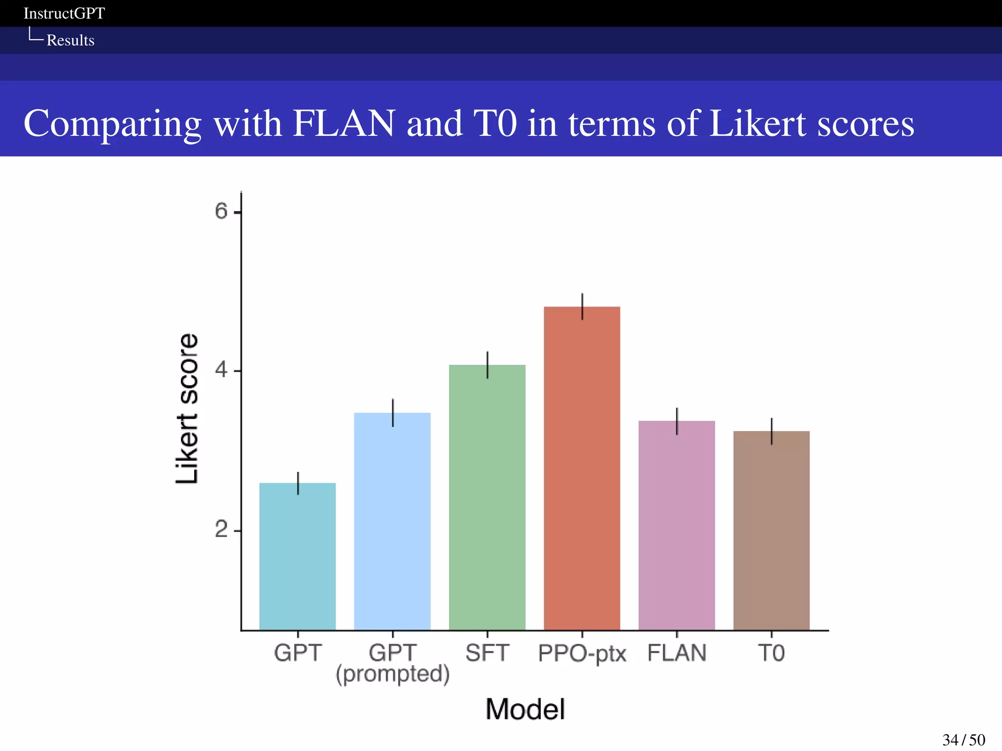 InstructGPT
Results
Comparing with FLAN and T0 in terms of Likert scores
34 / 50
 