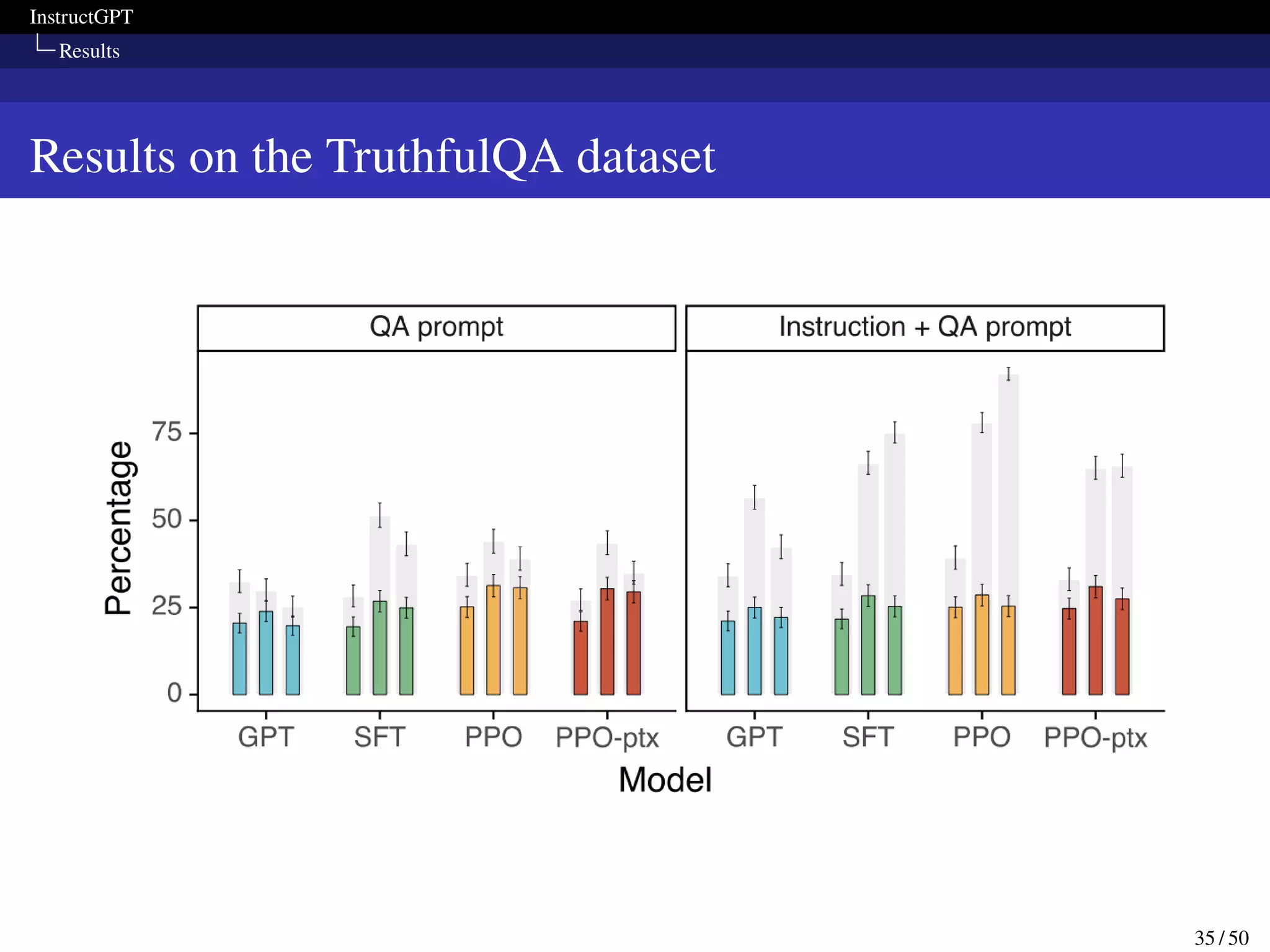 InstructGPT
Results
Results on the TruthfulQA dataset
35 / 50
 