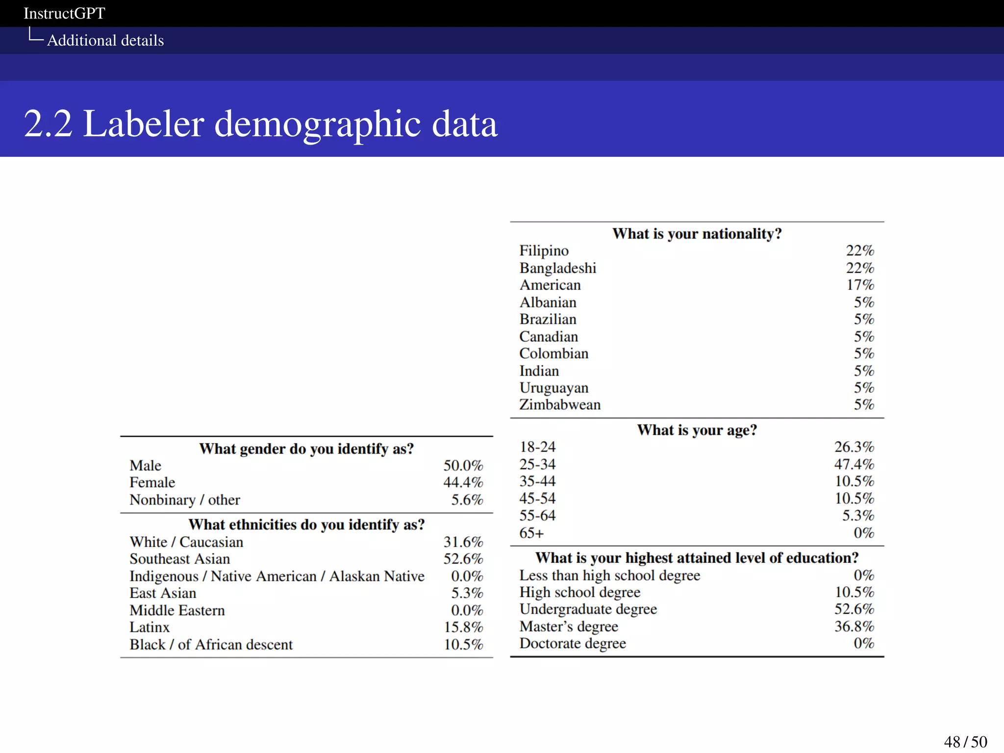 InstructGPT
Additional details
2.2 Labeler demographic data
48 / 50
 