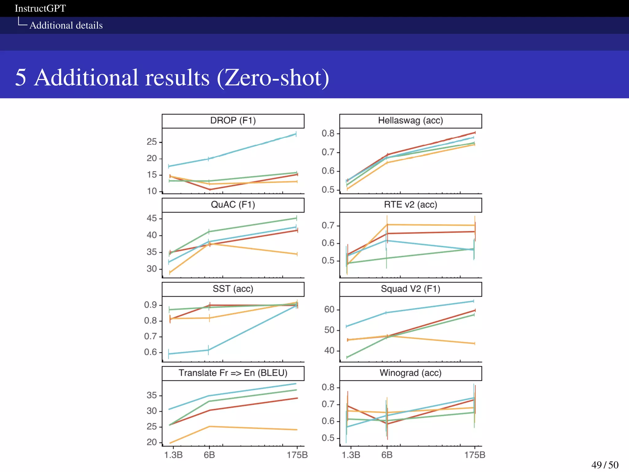 InstructGPT
Additional details
5 Additional results (Zero-shot)
49 / 50
 