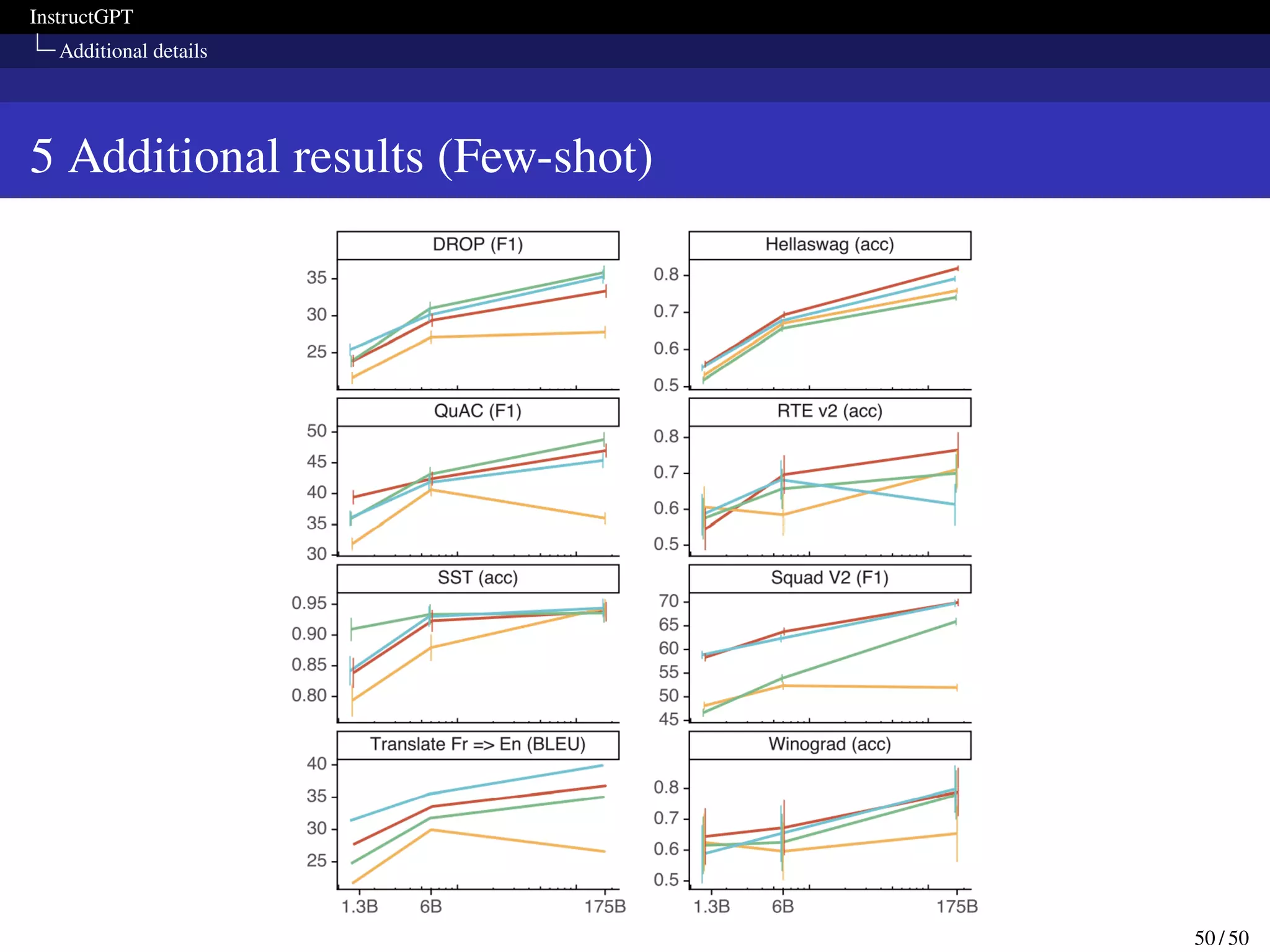 InstructGPT
Additional details
5 Additional results (Few-shot)
50 / 50
 