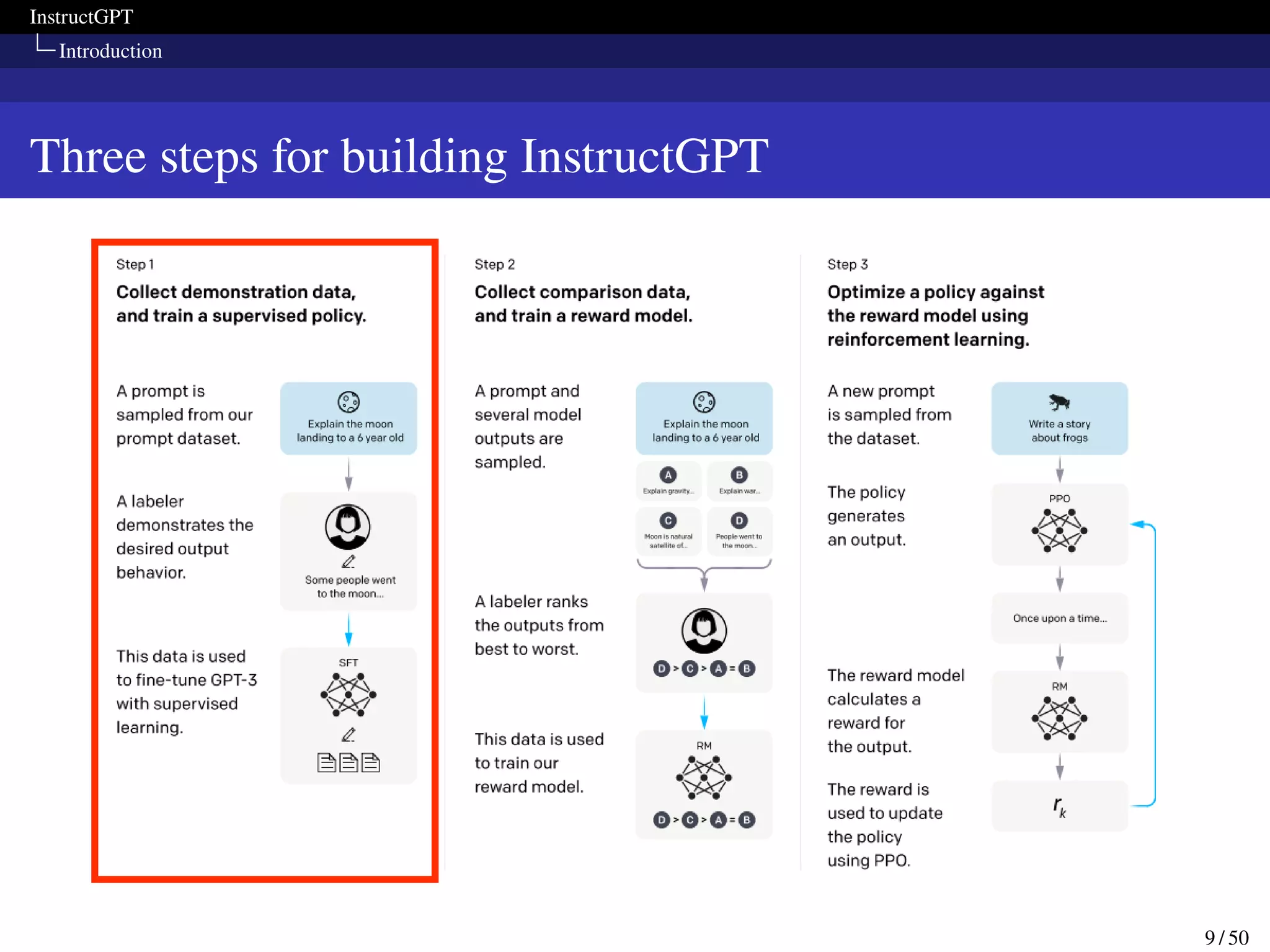 InstructGPT
Introduction
Three steps for building InstructGPT
9 / 50
 