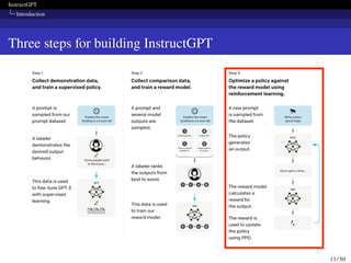InstructGPT
Introduction
Three steps for building InstructGPT
13 / 50
 