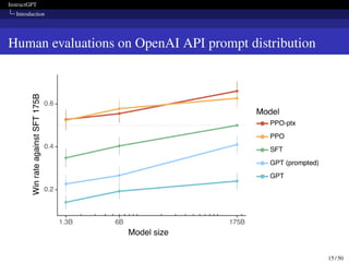 InstructGPT
Introduction
Human evaluations on OpenAI API prompt distribution
15 / 50
 