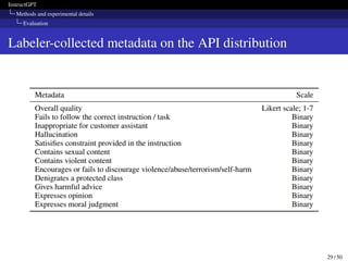 InstructGPT
Methods and experimental details
Evaluation
Labeler-collected metadata on the API distribution
29 / 50
 
