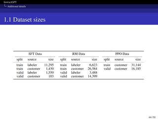 InstructGPT
Additional details
1.1 Dataset sizes
44 / 50
 