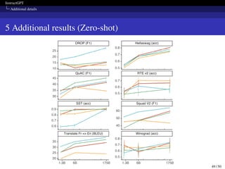 InstructGPT
Additional details
5 Additional results (Zero-shot)
49 / 50
 