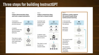 Training language models to follow instructions with human feedback ...