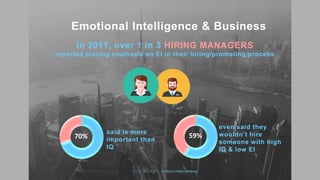 S O CI A L A D Y Emotional Intelligencetraining
Emotional Intelligence & Business
In 2011, over 1 in 3 HIRING MANAGERS
reported placing emphasis on EI in their hiring/promoting process
70%
said is more
important than
IQ
59%
even said they
wouldn’t hire
someone with high
IQ & low EI
 