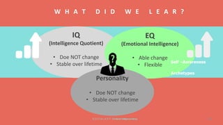 W H A T D I D W E L E A R ?
IQ
(Intelligence Quotient)
• Doe NOT change
• Stable over lifetime
EQ
(Emotional Intelligence)
• Able change
• Flexible
Personality
• Doe NOT change
• Stable over lifetime
Self –Awareness
Archetypes
36S O CI A L A D Y Emotional Intelligencetraining
 