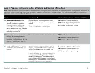 IntraHealth Training and Learning Standards 11
Area 3: Preparing for Implementation of Training and Learning Interventions
Aims: To ensure successful logistical and technical implementation of training and learning interventions. To prepare experiential learning activities to maximize the
opportunity for learners to develop skills through real practice. To prepare learners, trainers, and supervisors for their roles before, during, and after the learning
intervention to ensure successful transfer of learning.
Standard As evidenced by Reference on how to meet and document the standard
14. Logistical arrangements for the
learning intervention are made in
advance, accommodating trainers
and/or learners with disabilities as
needed. This may include lodging,
training and practicum sites, meals and
breaks, per diem, transportation,
technological support, etc.
Documentation of communication with staff of
lodging site, training site, and practicum sites (if
needed)
Visit to training site and practicum sites
TW: Managing Training (pages 9-16)
LFP: Step 10: Prepare for implementation
PFT: Chapter 6, Planning for Training
15. The learning resources needed to
carry out the learning intervention
(printed materials, models, audio-visual
equipment, training packages, etc.) are
obtained or produced and ready for
use.
Document or communication or visit (as above) LFP: Step 10: Prepare for implementation
TW: Managing Training (pages 13-14)
PFT: Chapter 6, Planning for Training
16. Trainer and facilitators are selected
according to appropriate criteria and
prepared.
Selection is documented and based on expertise
required to implement the curriculum, including
technical content and skills, training skills and
experience.
A plan or curriculum for orientation or training of
trainers is planned and implemented, including a
review of the lesson plans and materials, trainers’
roles and responsibilities, support provided, and if
needed, practice and feedback in training methods
needed to implement the training program.
LFP: Step 10: Prepare for implementation
TW: Managing Training (pages 13-14)
PFT: Chapter 6, Planning for Training
 