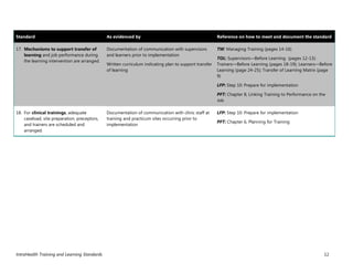 IntraHealth Training and Learning Standards 12
Standard As evidenced by Reference on how to meet and document the standard
17. Mechanisms to support transfer of
learning and job performance during
the learning intervention are arranged.
Documentation of communication with supervisors
and learners prior to implementation
Written curriculum indicating plan to support transfer
of learning
TW: Managing Training (pages 14-16)
TOL: Supervisors—Before Learning (pages 12-13):
Trainers—Before Learning (pages 18-19); Learners—Before
Learning (page 24-25); Transfer of Learning Matrix (page
9)
LFP: Step 10: Prepare for implementation
PFT: Chapter 8, Linking Training to Performance on the
Job
18. For clinical trainings, adequate
caseload, site preparation, preceptors,
and trainers are scheduled and
arranged.
Documentation of communication with clinic staff at
training and practicum sites occurring prior to
implementation
LFP: Step 10: Prepare for implementation
PFT: Chapter 6, Planning for Training
 