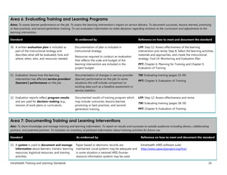 IntraHealth Training and Learning Standards 16
Area 6: Evaluating Training and Learning Programs
Aims: To assess learner performance on the job. To assess the learning intervention’s impact on service delivery. To document successes, lessons learned, promising
or best practices, and second generation training. To use evaluation information to make decisions regarding revisions to the curriculum and adjustments to the
learning intervention.
Standard As evidenced by Reference on how to meet and document the standard
30. A written evaluation plan is included as
part of the instructional strategy and
describes what will be evaluated, how and
where, when, who, and resources needed.
Documentation of plan is included in
instructional strategy.
Resources required to conduct an evaluation
that reflects the scale and budget of the
learning intervention are included in the
project budget.
LFP: Step 12: Assess effectiveness of the learning
intervention and revise; Step 8: Select the learning activities,
materials and approaches, and create the instructional
strategy; Tool 14: Monitoring and Evaluation Plan
PFT: Chapter 6, Planning for Training and Chapter 9,
Evaluation of Training
31. Evaluation shows how the learning
intervention has affected service providers’
(learners’) performance on the job.
Documentation of changes in service provider
(learner) performance on the job. In some
situations this will include comparison to
existing data such as a baseline assessment or
service statistics.
TW: Evaluating training (pages 33-39)
PFT: Chapter 9, Evaluation of Training
32. Evaluation reports reflect program results
and are used for decision-making (e.g.,
revision of work plans or curriculum).
Documented results of training program which
may include: outcomes, lessons learned,
promising or best practices, and second-
generation training
LFP: Step 12: Assess effectiveness and revise
TW: Evaluating training (pages 38-39)
PFT: Chapter 9, Evaluation of Training
Area 7: Documenting Training and Learning Interventions
Aim: To share knowledge and manage training and learning information. To report on results and successes to outside audiences including donors, collaborating
partners, and potential partners. To maintain an inventory of pertinent information about training activities for future use.
Standard As evidenced by Reference on how to meet and document the standard
33. A system is used to document and manage
information about learners, trainers, learning
resources, logistical resources, and training
activities.
Paper-based or electronic records are
maintained. Local systems may be adequate and
in some situation a national HRIS (human
resource information system) may be used.
IntraHealth iHRIS software suite:
http://www.capacityproject.org/hris/
 