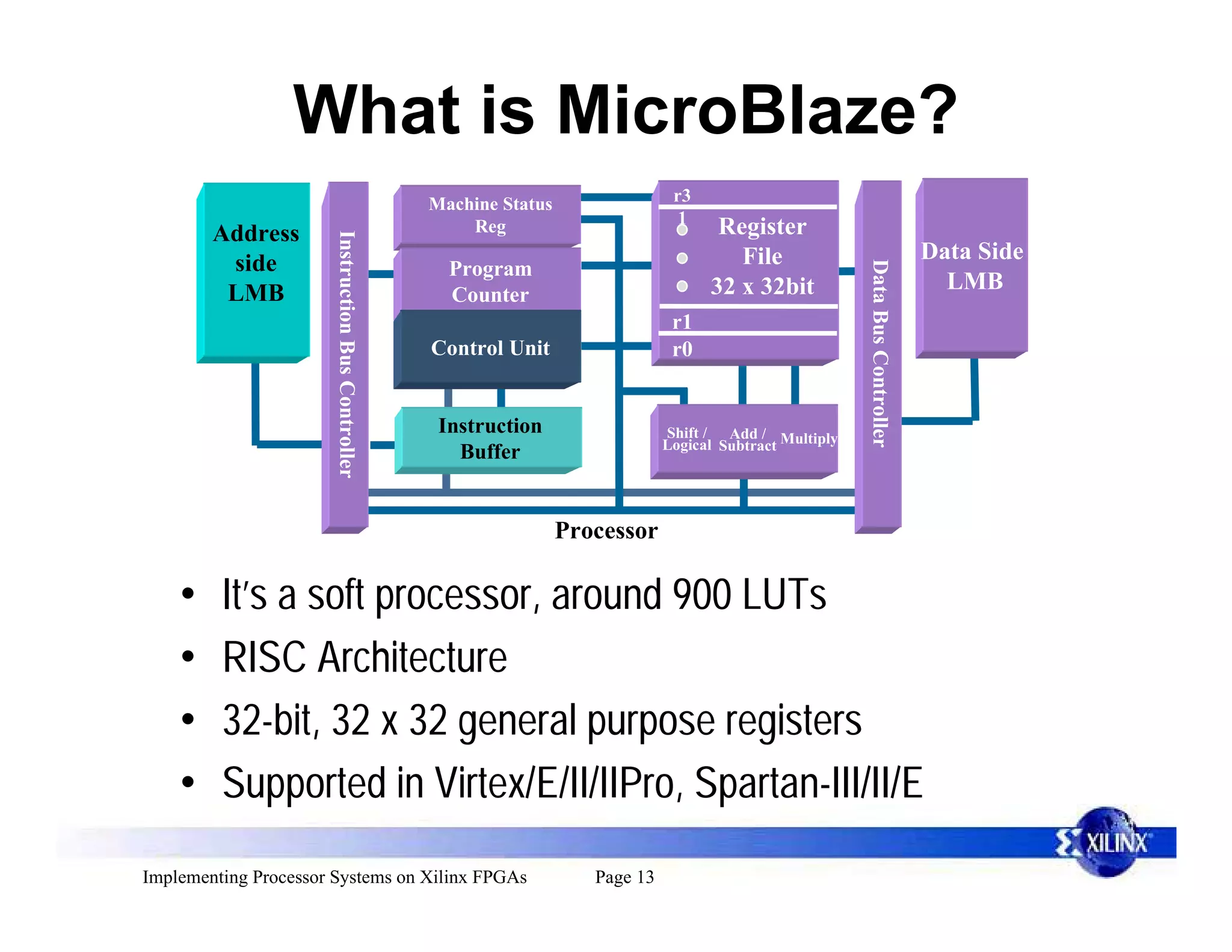 What is MicroBlaze?
                                                    Machine Status                 r3
                                                                                    1
        Address                                         Reg                              Register



                       Instruction Bus Controller
         side                                                                              File                                     Data Side




                                                                                                              Data Bus Controller
                                                      Program
         LMB                                                                            32 x 32bit                                    LMB
                                                      Counter
                                                                                   r1
                                                    Control Unit                   r0


                                                     Instruction                  Shift / Add / Multip
                                                                                                   Multi
                                                                                  Logical Subtract Multiply
                                                       Buffer                                        ly
                                                                                                    ply



                                                                     Processor

    •    It’s a soft processor, around 900 LUTs
    •    RISC Architecture
    •    32-bit, 32 x 32 general purpose registers
    •    Supported in Virtex/E/II/IIPro, Spartan-III/II/E
Implementing Processor Systems on Xilinx FPGAs                          Page 13
 