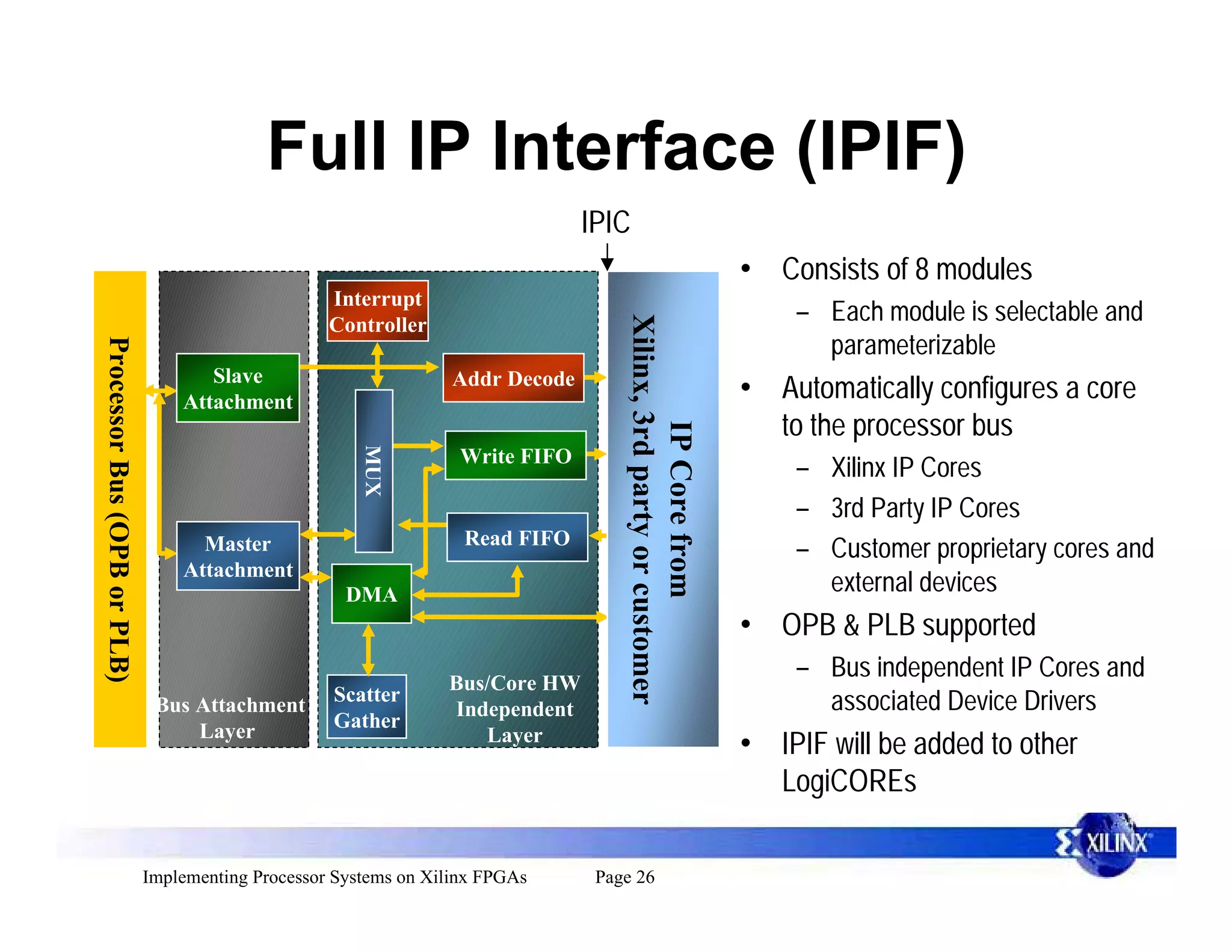 Full IP Interface (IPIF)
                                                                                IPIC
                                                                                                                    • Consists of 8 modules
                                                   Interrupt
                                                                                                                        – Each module is selectable and




                                                                                    Xilinx, 3rd party or customer
                                                   Controller
                                                                                                                           parameterizable
Processor Bus (OPB or PLB)




                                    Slave                         Addr Decode
                                 Attachment                                                                         • Automatically configures a core
                                                                                                                      to the processor bus




                                                                                             IP Core from
                                                       MUX



                                                                  Write FIFO
                                                                                                                        – Xilinx IP Cores
                                                                                                                        – 3rd Party IP Cores
                                   Master                          Read FIFO
                                                                                                                        – Customer proprietary cores and
                                 Attachment
                                                     DMA                                                                   external devices
                                                                                                                    • OPB & PLB supported
                                                                 Bus/Core HW
                                                                                                                        – Bus independent IP Cores and
                              Bus Attachment       Scatter                                                                 associated Device Drivers
                                                                 Independent
                                  Layer            Gather
                                                                    Layer
                                                                                                                    • IPIF will be added to other
                                                                                                                      LogiCOREs

                             Implementing Processor Systems on Xilinx FPGAs      Page 26
 
