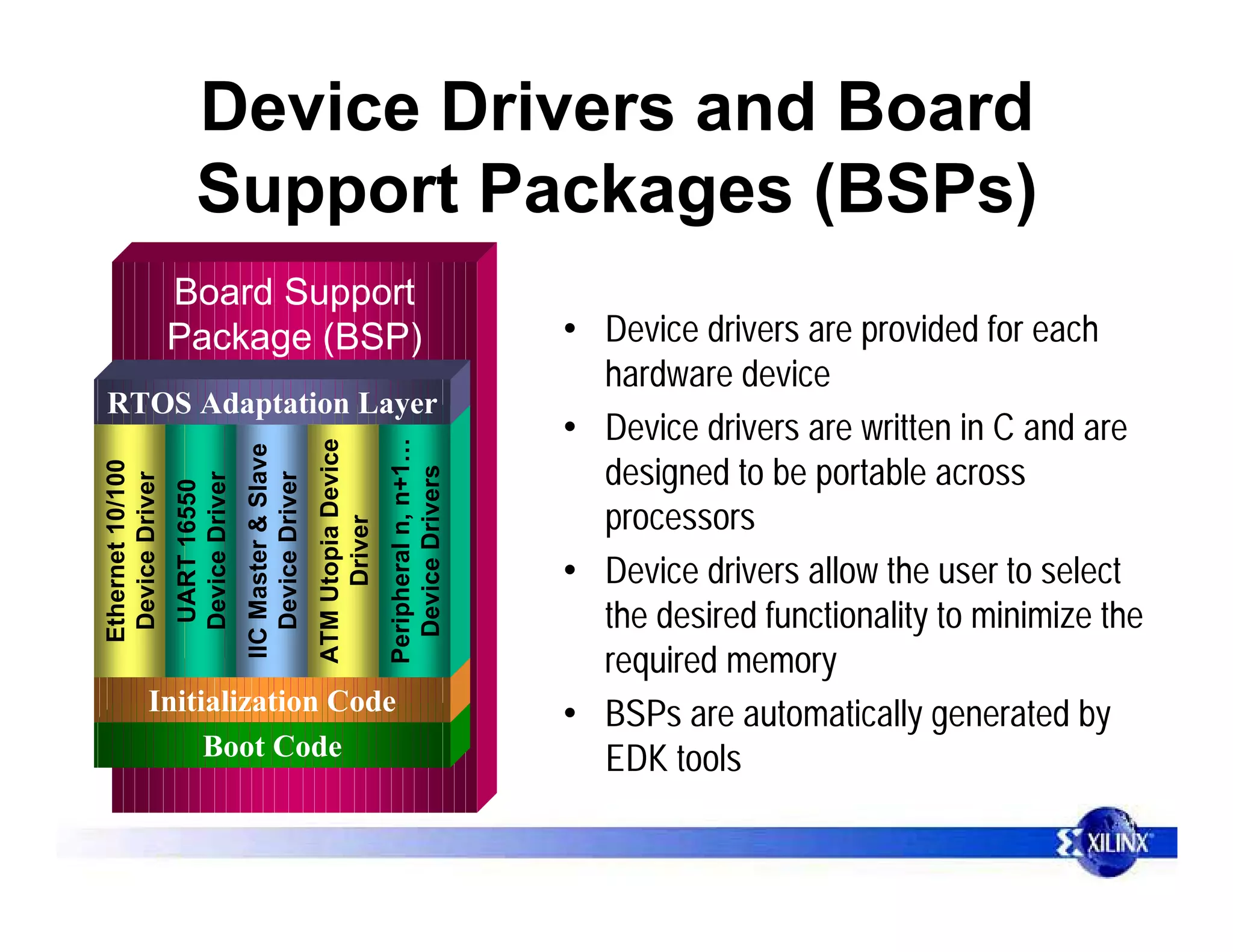 Device Drivers and Board
                      Support Packages (BSPs)
                  Board Support
                  Package (BSP)                                                                 • Device drivers are provided for each
                                                                                                  hardware device
RTOS Adaptation Layer
                                                                                                • Device drivers are written in C and are
                                                                           Peripheral n, n+1…
                                                       ATM Utopia Device
                                  IIC Master & Slave




                                                                                                  designed to be portable across
Ethernet 10/100




                                                                             Device Drivers
                                     Device Driver
 Device Driver

                  Device Driver
                  UART 16550




                                                                                                  processors
                                                            Driver




                                                                                                • Device drivers allow the user to select
                                                                                                  the desired functionality to minimize the
                                                                                                  required memory
           Initialization Code                                                                  • BSPs are automatically generated by
                Boot Code                                                                         EDK tools

          Implementing Processor Systems on Xilinx FPGAs                                          Page 48
 