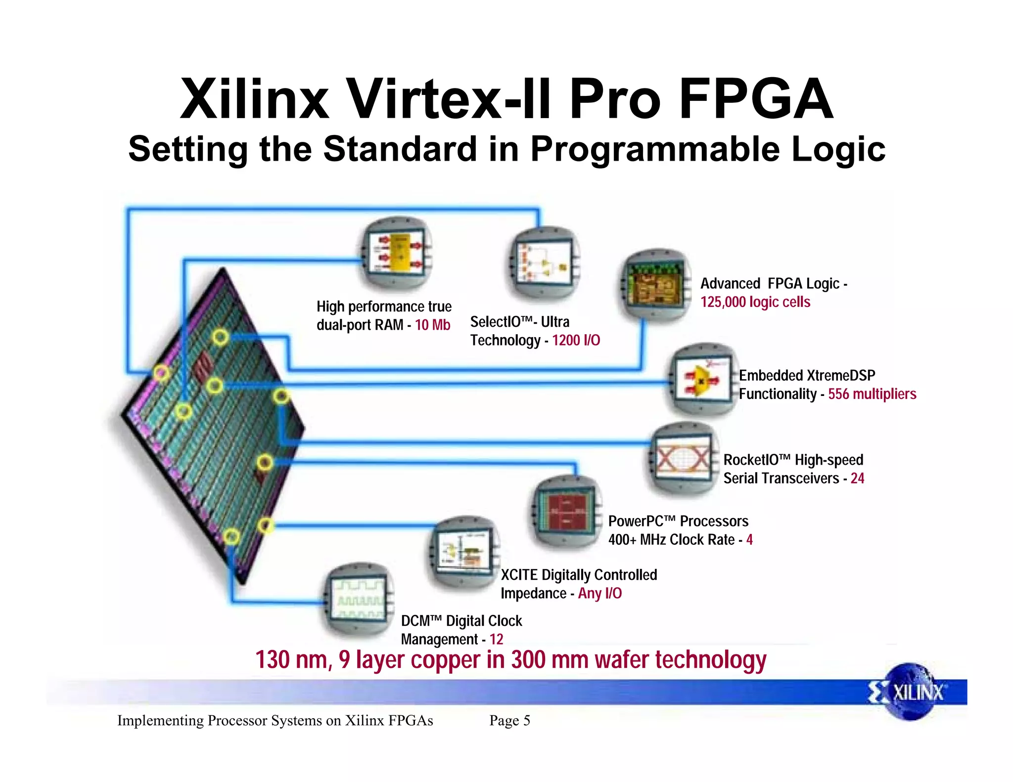 Xilinx Virtex-II Pro FPGA
 Setting the Standard in Programmable Logic


                                                                                           Advanced FPGA Logic -
                             High performance true                                         125,000 logic cells
                             dual-port RAM - 10 Mb   SelectIO™- Ultra
                                                     Technology - 1200 I/O

                                                                                                 Embedded XtremeDSP
                                                                                                 Functionality - 556 multipliers



                                                                                               RocketIO™ High-speed
                                                                                               Serial Transceivers - 24

                                                                             PowerPC™ Processors
                                                                             400+ MHz Clock Rate - 4

                                                         XCITE Digitally Controlled
                                                         Impedance - Any I/O
                                          DCM™ Digital Clock
                                          Management - 12
                    130 nm, 9 layer copper in 300 mm wafer technology

Implementing Processor Systems on Xilinx FPGAs          Page 5
 