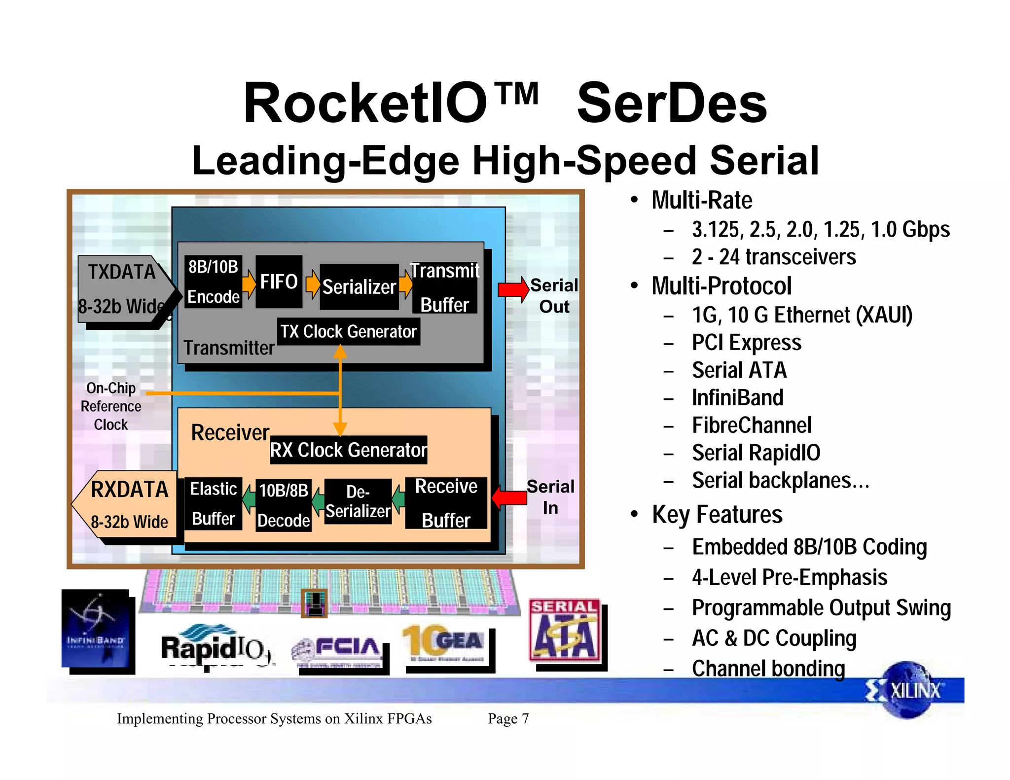 RocketIO™ SerDes
               Leading-Edge High-Speed Serial
                                                                             • Multi-Rate
                                                                                – 3.125, 2.5, 2.0, 1.25, 1.0 Gbps
            8B/10B                                                              – 2 - 24 transceivers
 TXDATA
  TXDATA                                        Transmit
                   FIFO           Serializer                        Serial   • Multi-Protocol
            Encode
8-32b Wide                                       Buffer              Out
 8-32b Wide                                                                     –   1G, 10 G Ethernet (XAUI)
                            TX Clock Generator
              Transmitter                                                       –   PCI Express
                                                                                –   Serial ATA
 On-Chip
Reference                                                                       –   InfiniBand
  Clock
               Receiver                                                         –   FibreChannel
                           RX Clock Generator                                   –   Serial RapidIO
 RXDATA        Elastic   10B/8B       De-       Receive         Serial          –   Serial backplanes…
  RXDATA                                                         In
 8-32b Wide Buffer
  8-32b Wide
                         Decode
                                   Serializer
                                                 Buffer                      • Key Features
                                                                                –   Embedded 8B/10B Coding
                                                                                –   4-Level Pre-Emphasis
                                                                                –   Programmable Output Swing
                                                                                –   AC & DC Coupling
                                                                                –   Channel bonding

     Implementing Processor Systems on Xilinx FPGAs        Page 7
 