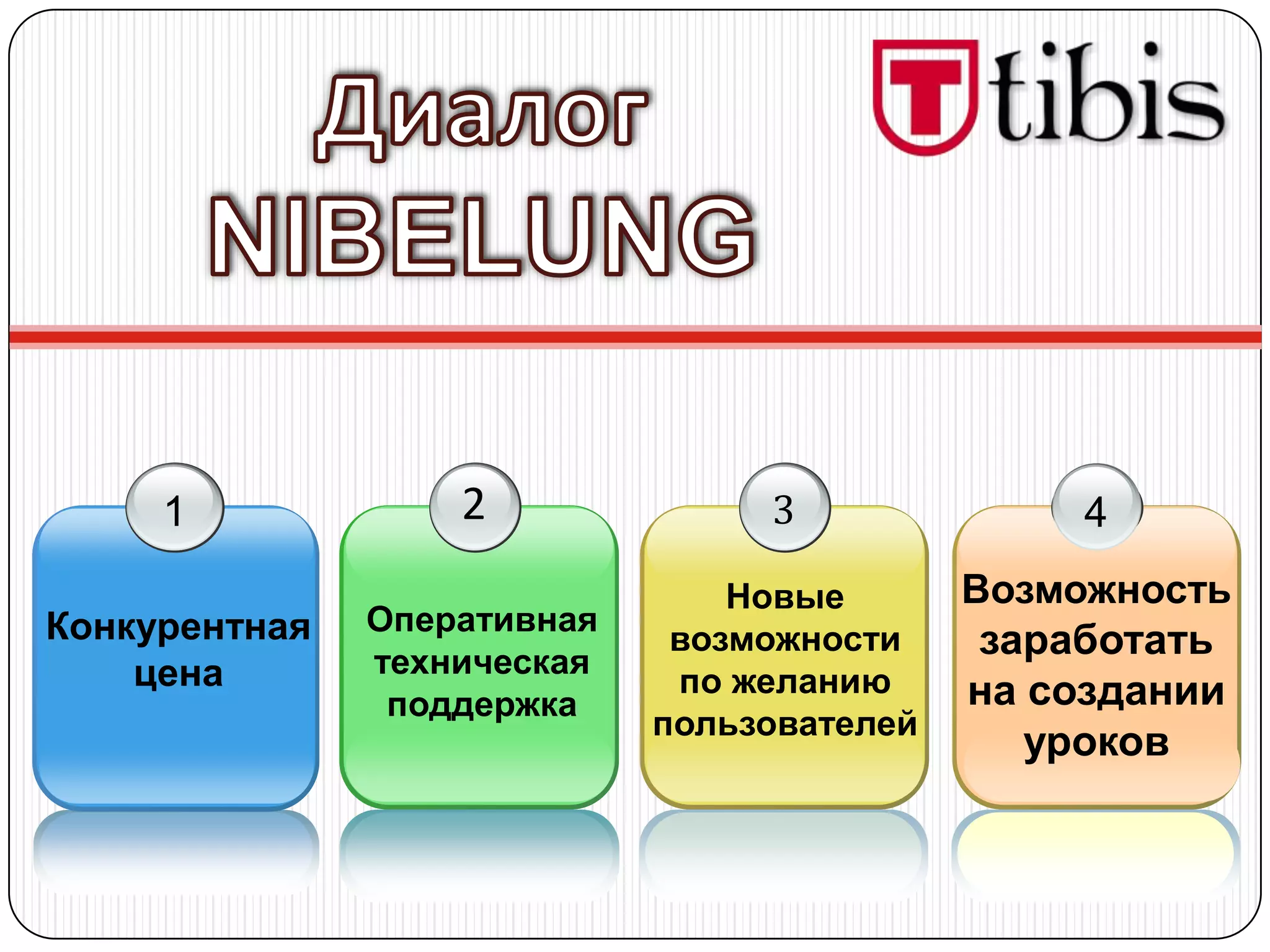 1             2              3               4
                                 Новые       Возможность
Конкурентная   Оперативная
               техническая
                              возможности     заработать
    цена                      по желанию     на создании
                поддержка
                             пользователей
                                                уроков
 