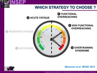 INSEP 
Département de la Recherche – Institut National du Sport, de l’Expertise et de la Performance 
WHICH STRATEGY TO CHOOSE ? 
❺ NON FUNCTIONAL 
OVERREACHING 
❻ OVERTRAINING SYNDROME 
Meeusen et al. MSSE 2013 
❷ MODERATE FATIGUE 
❶ NO FATIGUE 
❸ ACUTE FATIGUE 
❹ FUNCTIONAL 
OVERREACHING  