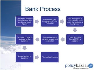 Bank Process
 