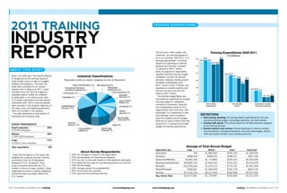 2O11 TRAINING                                                                                                                     TRAINING EXPENDITURES




 INDUSTRY
 REPORT                                                                                                                             The economic roller coaster ride
                                                                                                                                    continues, but training appears to
                                                                                                                                    be on an upswing: Total 2011 U.S.
                                                                                                                                    training expenditures—including
                                                                                                                                    payroll and spending on external
                                                                                                                                    products and services—jumped
                                                                                                                                                                                60



                                                                                                                                                                                50
                                                                                                                                                                                     55.8
                                                                                                                                                                                            58.5
                                                                                                                                                                                                      Training Expenditures 2006-2011

                                                                                                                                                                                                   56.2
                                                                                                                                                                                                          52.2 52.8
                                                                                                                                                                                                                      59.7
                                                                                                                                                                                                                                In $ Billions




 ABOUT THIS STUDY                                                                                                                   13 percent to $59.7 billion.
                                                                                                                                    Some 32 percent of respondents
                                                                                                                                                                                40
                                                                                                                                    reported that their training budget                                                       36.3 37.5
     Now in its 30th year, The Industry Report
                                                               10. Industrial Classifications purchases
                                                                   Who controls traditional training                                increased—up from 24 percent                                                                          33.7
                                                                                                                                                                                                                                                 32.9
                                                                                                                                                                                                                                                               31.3
     is recognized as the training industry’s
                                                     Respondent profile by industry (weighted per Dun & Bradstreet).                last year. Likewise, training payroll       30
     most trusted source of data on budgets,                                                                                                                                                                                                            25.7
                                                                                                                                    increased substantially, from
     staffing, and programs. This year, the                  Public Administration 2%     Manufacturing 9%                          $25.7 billion to $31.3 billion, and
     study was conducted by an outside                                                               Wholesale/
                                                     Educational Services/                                                          spending on outside products and            20
     research firm in May/June 2011, when            Academic Institution 8%                         Distribution 3%                                                                                                                                                  15.8 16.3 15.4
                                                                                                                                    services jumped more than $2
     members from the Training magazine            Construction 1%                                        Communications 3%
                                                                                                                                    billion to $9.1 billion.                                                                                                                                     9.1
     database were e-mailed an invitation                                                                          Business                                                     10
                                                                                                                                                                                                                                                                                       7.0 6.9
                                                  Hospitality 3%                                                   Services 7%        The training budget figure was
     to participate in an online survey. Only
     U.S.-based corporations and educational                                                                                        calculated by projecting the average
                                                                                                                  Government/
     institutions with 100 or more employees                                                                      Military 6%       training budget to a weighted                0
                                                                                                                                    universe of companies, using the                          Total Training                          Training Staff                       Spending on Outside
     were included in the analysis. Agencies of   Health/Medical                                                  Consulting 1%                                                               Expenditures                               Payroll                           Products & Services
     the state, local, and federal government     Services 17%                                                                      Dun & Bradstreet counts of U.S.
     were not included in the analysis.                                                                           Safety/
                                                                                                                                    organizations with more than 100
       The data represents a cross-section of                                                                     Security 1%       employees. It is interesting to note
                                                                                                                                    that although small companies                    DEFINITIONS
     industries and company sizes.
                                                                                                                Real Estate/        have the smallest annual budgets,               Total training spending: All training-related expenditures for the year,
                                                                                                                Insurance 9%                                                          including training budgets, technology spending, and staff salaries.
                                                                                                                                    there are so many of them that they
                                                        Finance/                                                                    account for 77 percent of the total             Training staff payroll: The annual payroll for all staff personnel assigned
     Survey Respondents                                 Banking 14%                                       Retail 3%                                                             02. training budget breakdowns
                                                                                                                                    budget for training expenditures.                 to the training function.
     Small companies 	                    29%                        Transportation/          Technology/                                                                           Outside products and services: Annual spending on external vendors
     (100-999 employees)	                                            Utilities 6%             Software 7%                                                                             and consultants, including all products, services, technologies, off-the-
     Midsize 	                            40%                                                                                                                                         shelf and custom content, and consulting services.
     (1,000-9,999 employees)	
     Large 	                              31%
     (10,000 or more employees)	

     Total respondents	                    790                                                                                                                       Average of Total Annual Budget
                                                                                                                                    Organization Type 	               Large 	                      Midsize 	                       Small 	                      Grand Total
                                                                        About Survey Respondents:                                   Association 	                         N/A 	              $1,800,000 	                       $256,100 	               $1,028,050
       Note that the figures in this report are           •   49%   are managers or above in the organization
                                                          •   25%   are developers or instructional designers                       Education 	                     $996,818 	                $398,533 	                        $388,571 	                $467,538
     weighted by company size and industry
     according to the Dun & Bradstreet                    •   22%   are mid- to low-level (based on title selection) associates     Government/Military	           $5,852,000 	              $1,775,800 	                       $225,276 	               $2,000,298
     database of U.S. companies. Since                    •   51%   determine the need for purchasing products and services         Manufacturer/Distributor 	    $28,860,744	               $1,843,542	                        $332,333	                $5,216,078
     small companies dominate the U.S.                    •   18%   set the budget                                                  Nonprofit 	                   $12,093,320	               $1,234,125	                        $179,791	                $1,957,395
     market, in terms of sheer numbers, these             •   26%   manage request for proposals/bids                               Retail/Wholesale 	
                                                                                                                                                                            51.1
                                                                                                                                                                    $466,667	
                                                                                                                                                                                             55.8 58.5
                                                                                                                                                                                             $1,656,250	
                                                                                                                                                                                                                             56.2 52.2
                                                                                                                                                                                                                                $185,778	
                                                                                                                                                                                                                                                    52.2 $816,100
     organizations receive a heavier weighting,           •   66%   recommend the purchase                                                                                  37.5             36.3 37.5                       33.7 32.9              32.8 $3,974,934
                                                          •   16%   have the final purchase decision                                Services 	                    $12,403,144	               $2,212,342	                        $252,928	
     so that the data accurately reflects the
     U.S. market.                                                                                                                   Avg. Across Sizes 	                     13.5
                                                                                                                                                                  $12,677,841	               15.8 16.3
                                                                                                                                                                                             $1,776,997	                     15.4 7.0
                                                                                                                                                                                                                                $256,082	           7.0 $3,221,676



22   |   NOVEMBER/DECEMBER 2011 training                                                                    www.trainingmag.com   www.trainingmag.com                                                                                            training NOVEMBER/DECEMBER 2011                       |   23
 