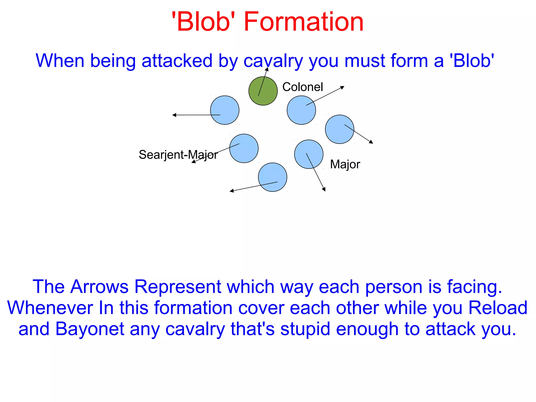'Blob' Formation
When being attacked by cavalry you must form a 'Blob'
The Arrows Represent which way each person is facing.
Whenever In this formation cover each other while you Reload
and Bayonet any cavalry that's stupid enough to attack you.
Colonel
Searjent-Major
Major
 
