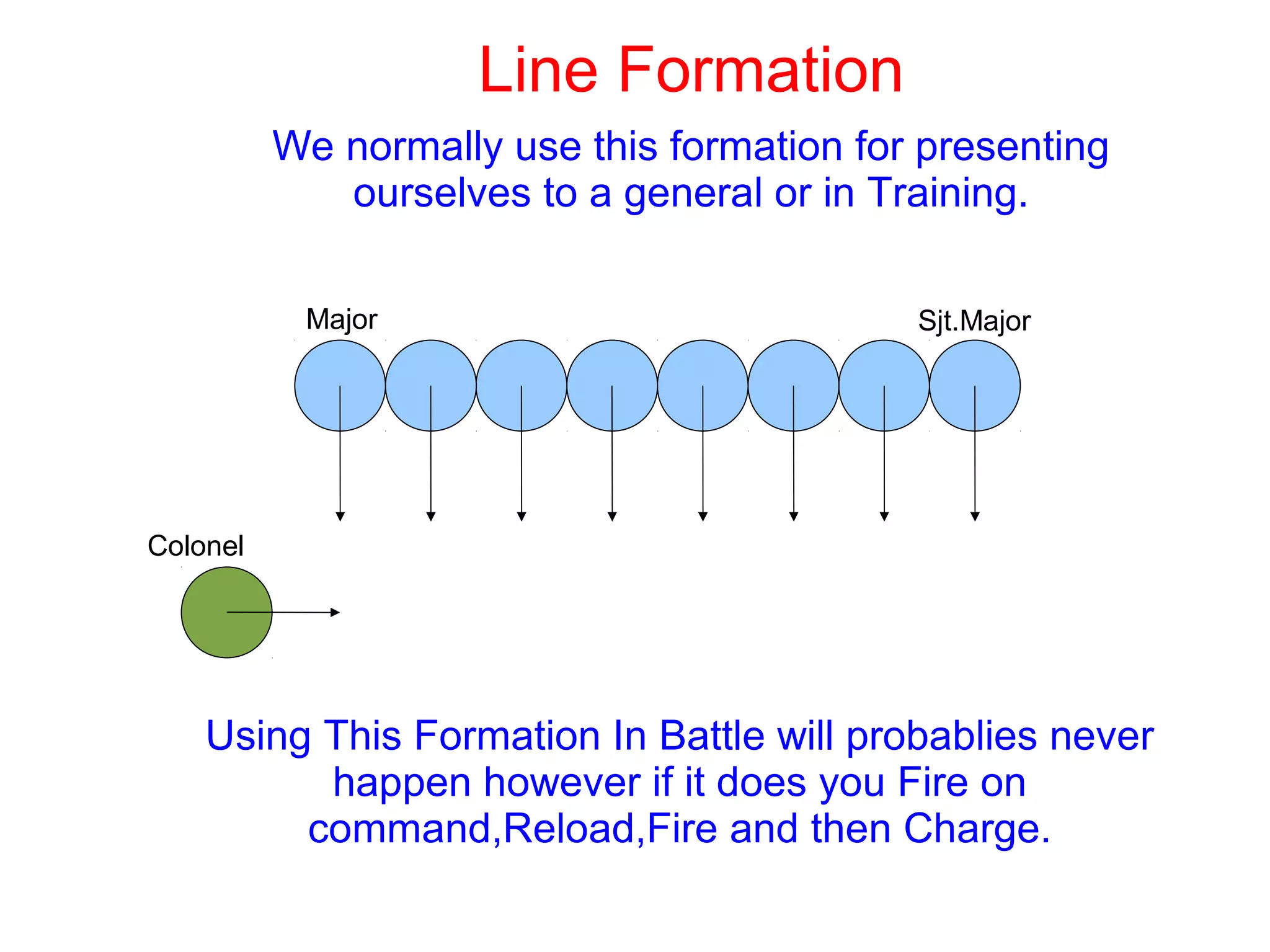 Line Formation
We normally use this formation for presenting
ourselves to a general or in Training.
Major Sjt.Major
Colonel
Using This Formation In Battle will probablies never
happen however if it does you Fire on
command,Reload,Fire and then Charge.
 