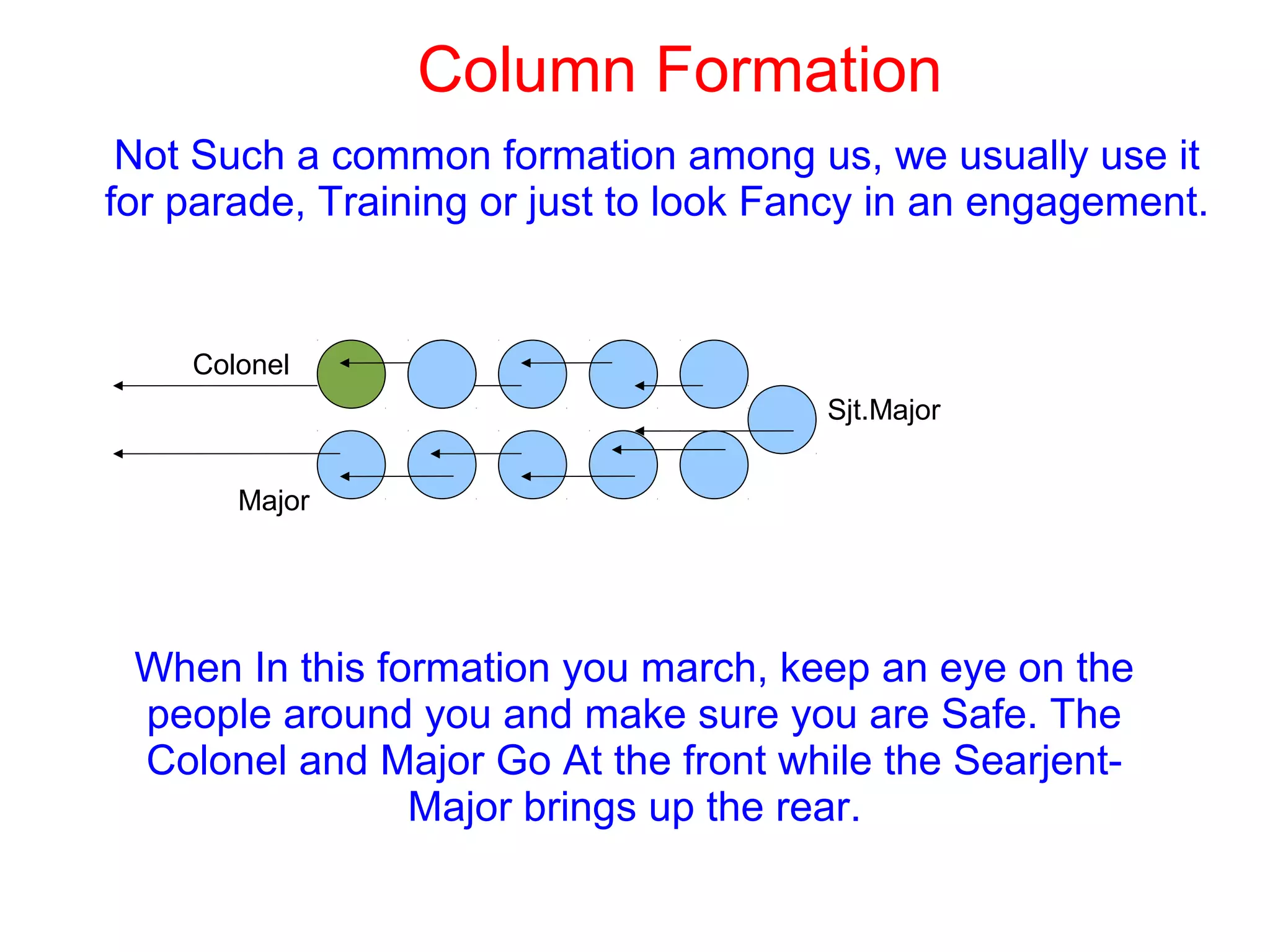 Column Formation
Not Such a common formation among us, we usually use it
for parade, Training or just to look Fancy in an engagement.
Colonel
Major
Sjt.Major
When In this formation you march, keep an eye on the
people around you and make sure you are Safe. The
Colonel and Major Go At the front while the Searjent-
Major brings up the rear.
 