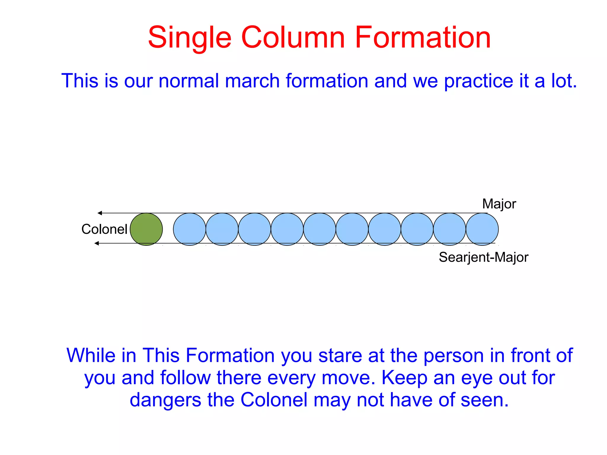 Single Column Formation
Colonel
Major
Searjent-Major
This is our normal march formation and we practice it a lot.
While in This Formation you stare at the person in front of
you and follow there every move. Keep an eye out for
dangers the Colonel may not have of seen.
 